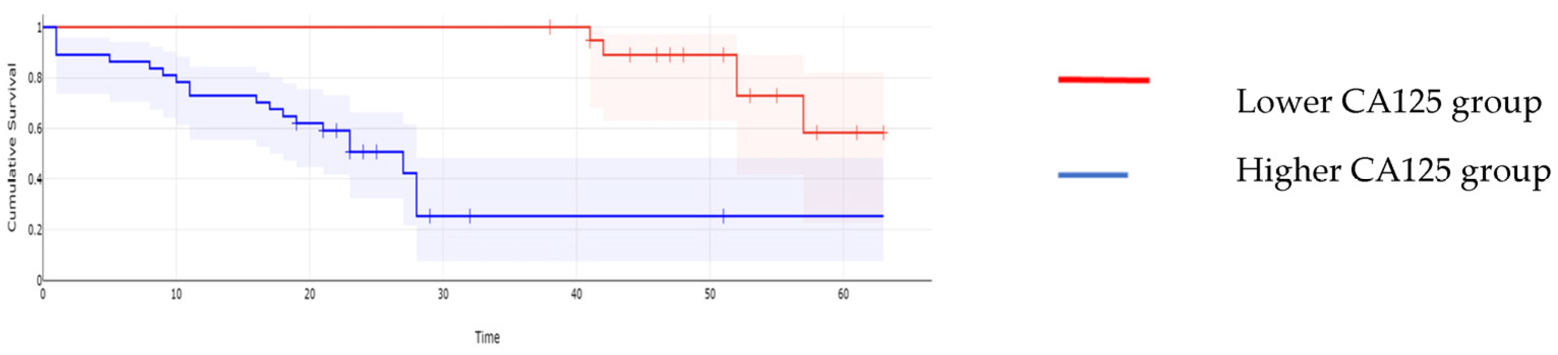 Cancers 16 00254 g002