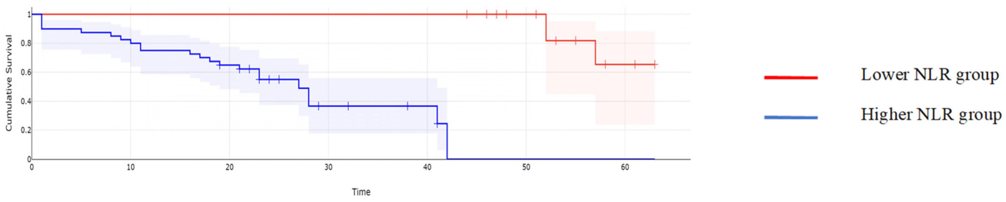 Cancers 16 00254 g004