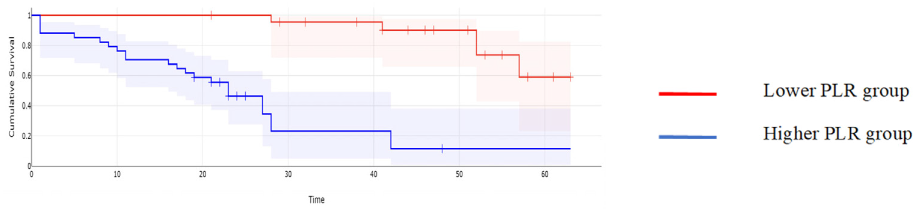Cancers 16 00254 g005