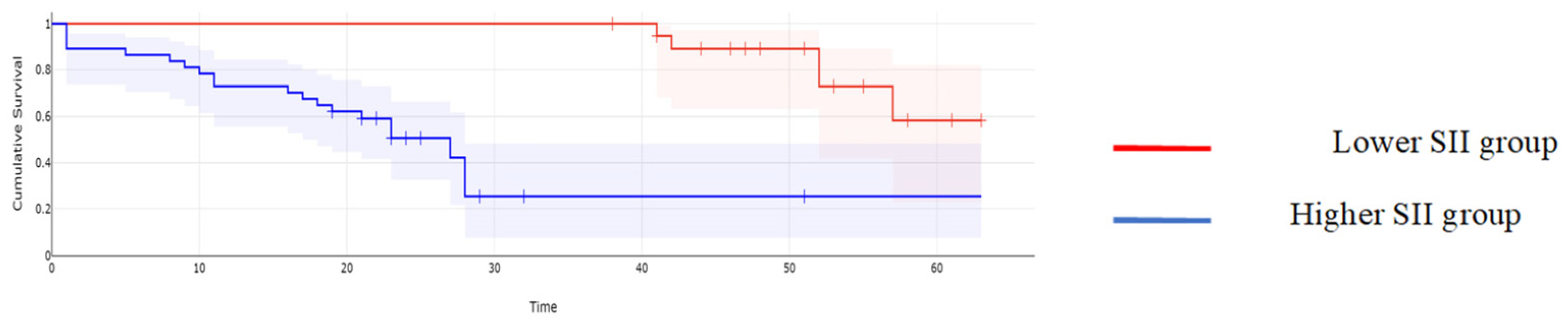 Cancers 16 00254 g006