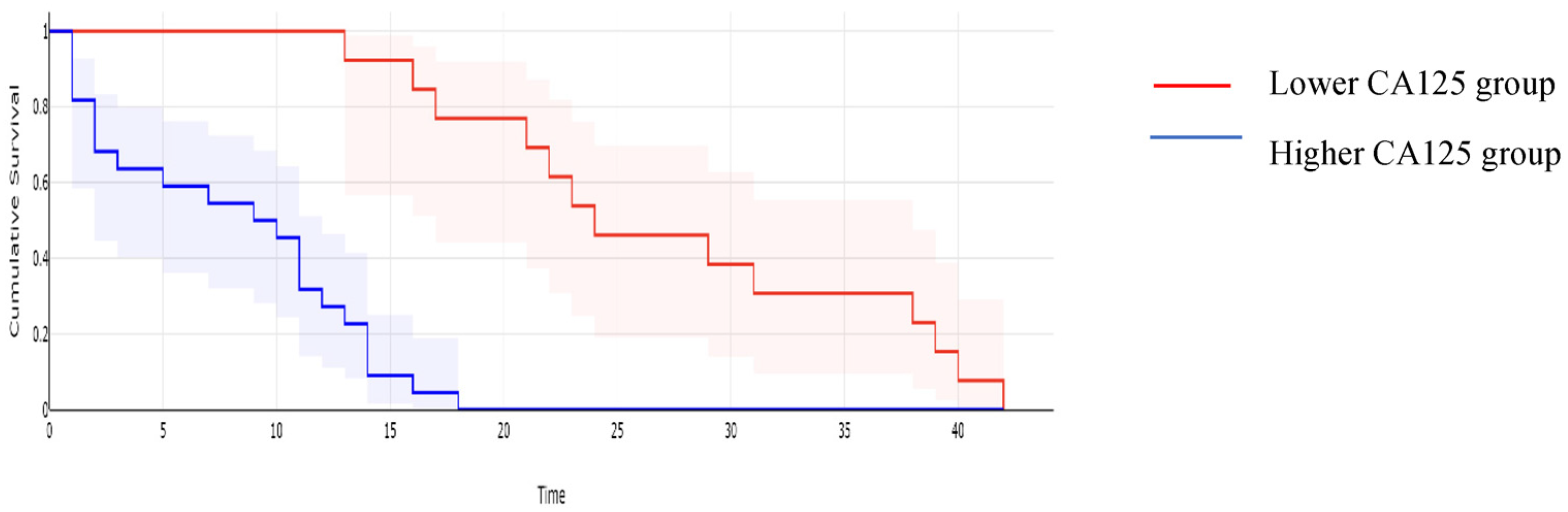 Cancers 16 00254 g007