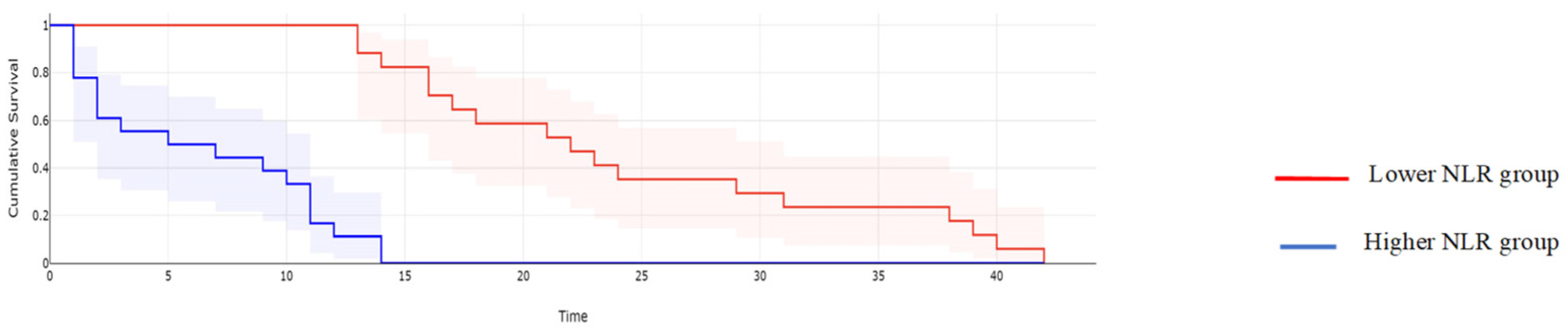 Cancers 16 00254 g009