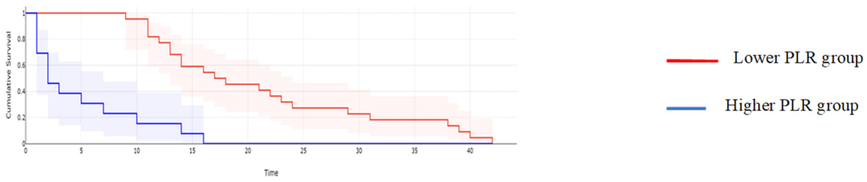 Cancers 16 00254 g010