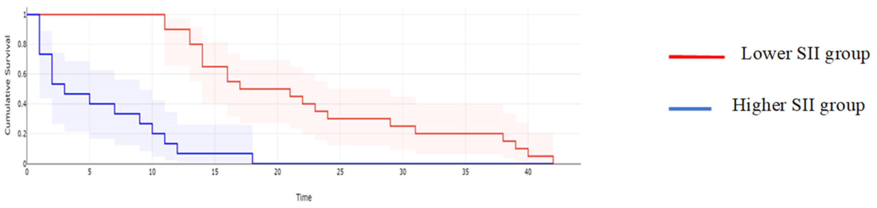 Cancers 16 00254 g011