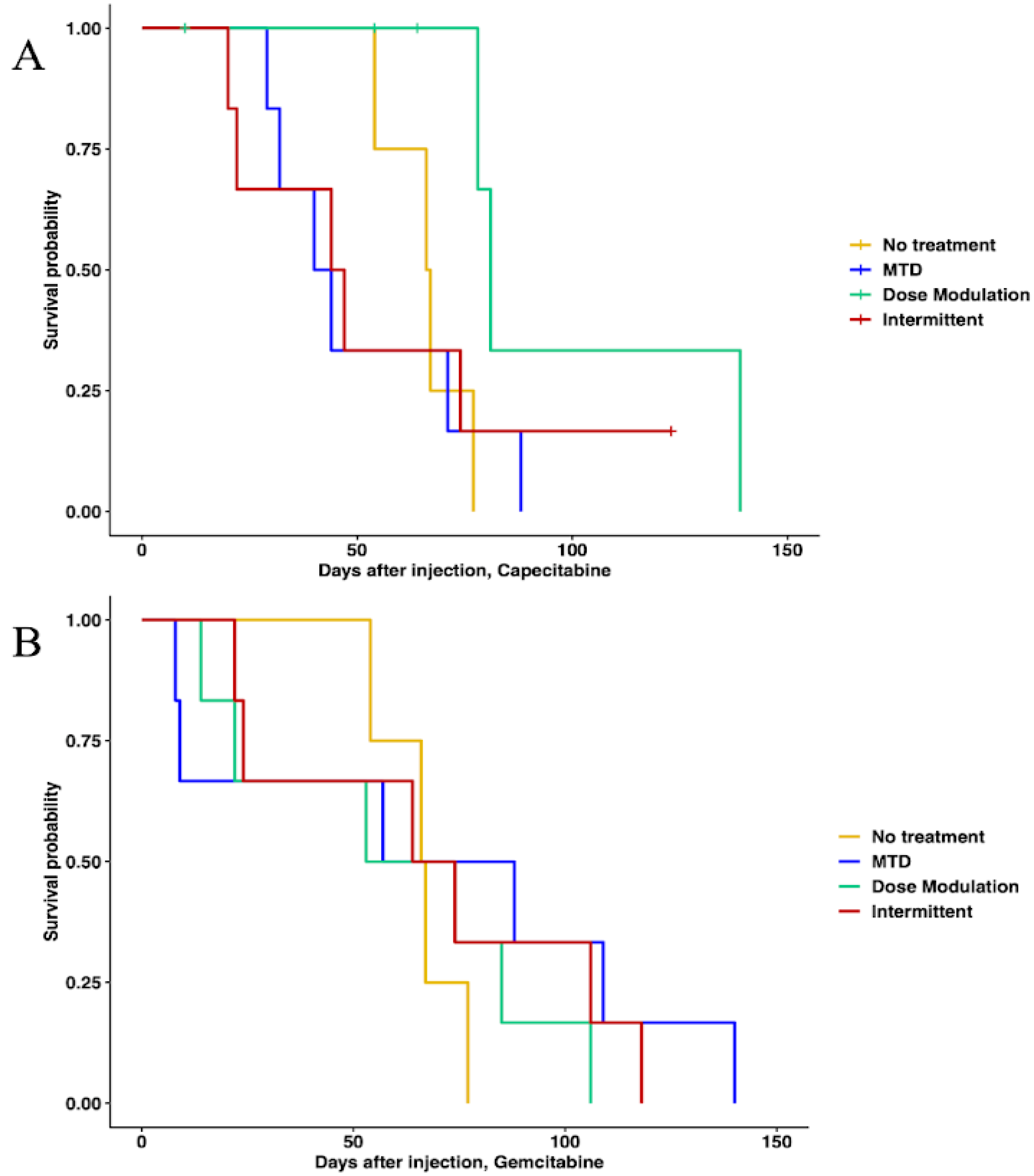 Cancers 16 00257 g003
