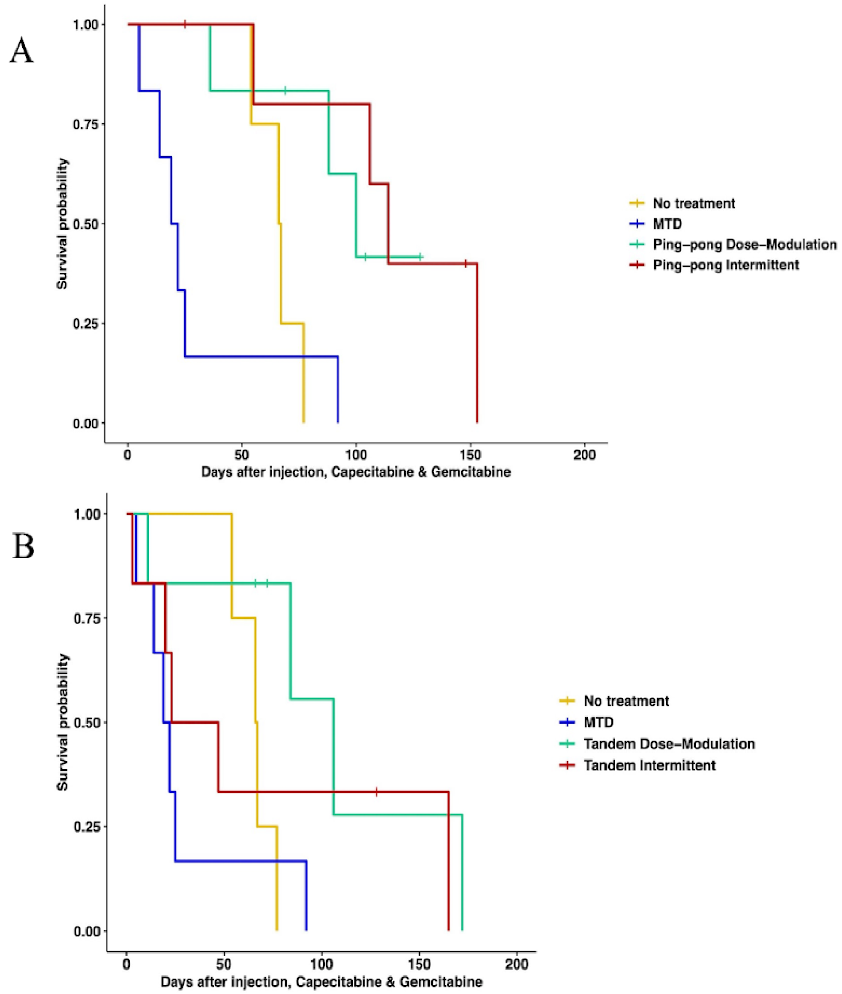 Cancers 16 00257 g004