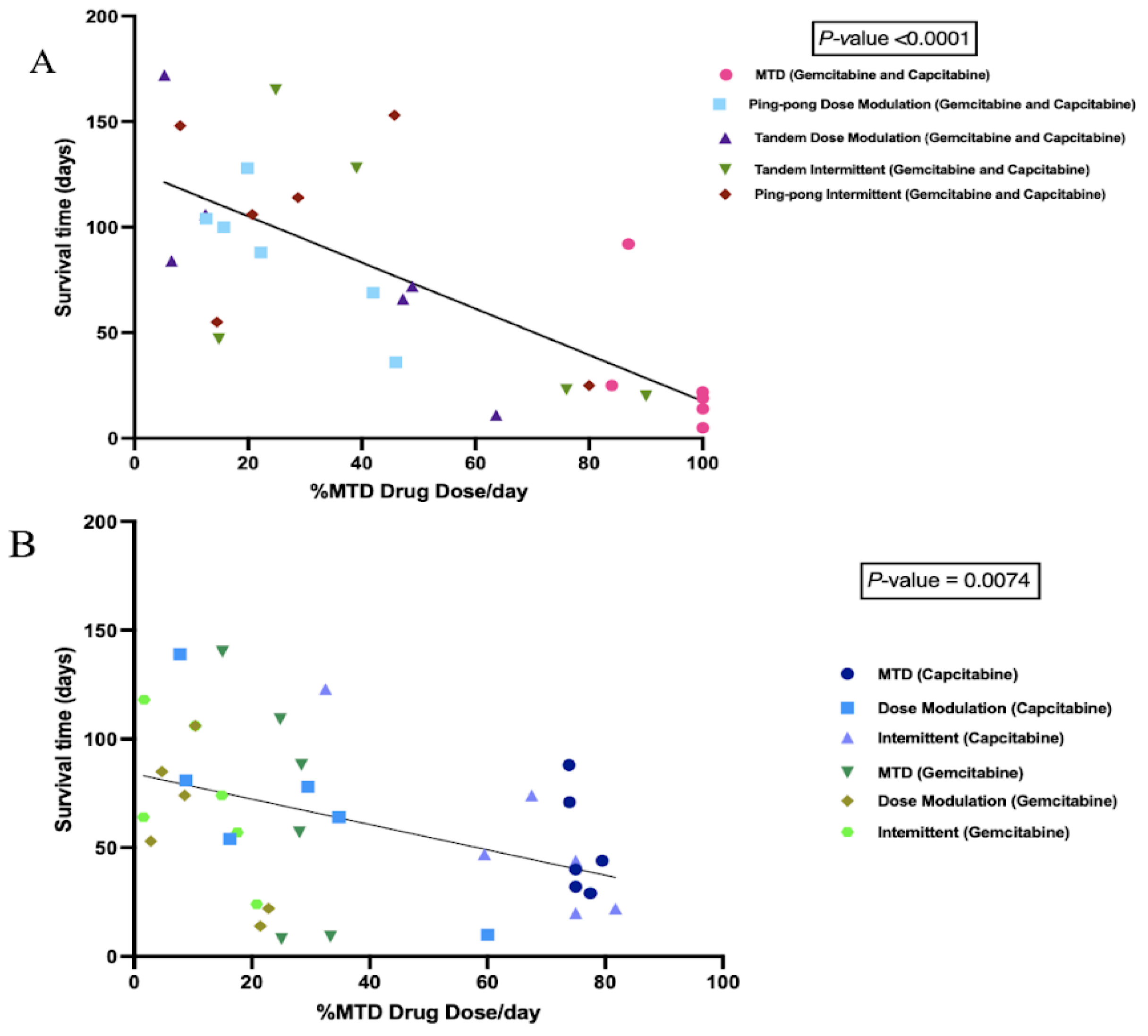 Cancers 16 00257 g005