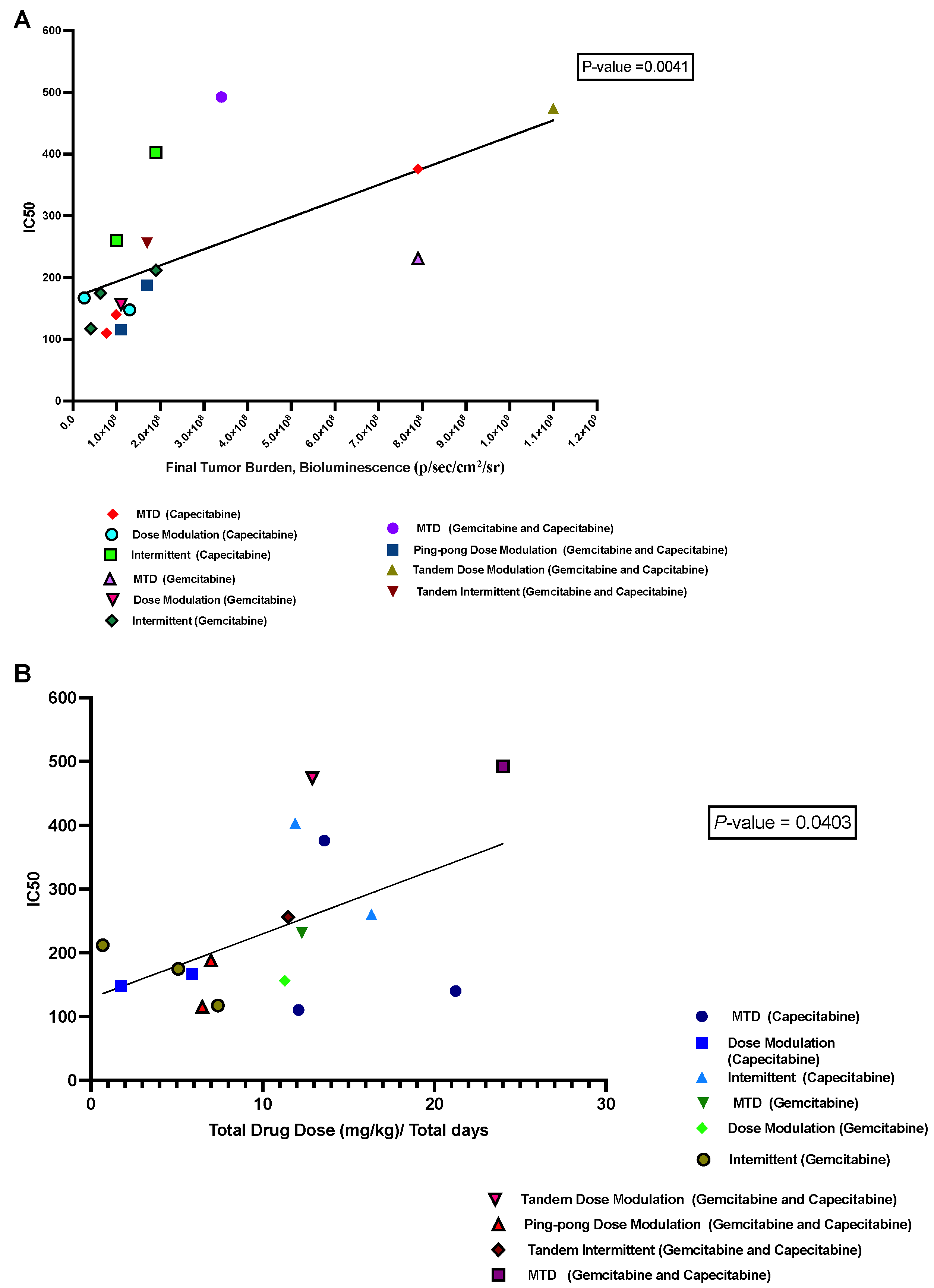 Cancers 16 00257 g007