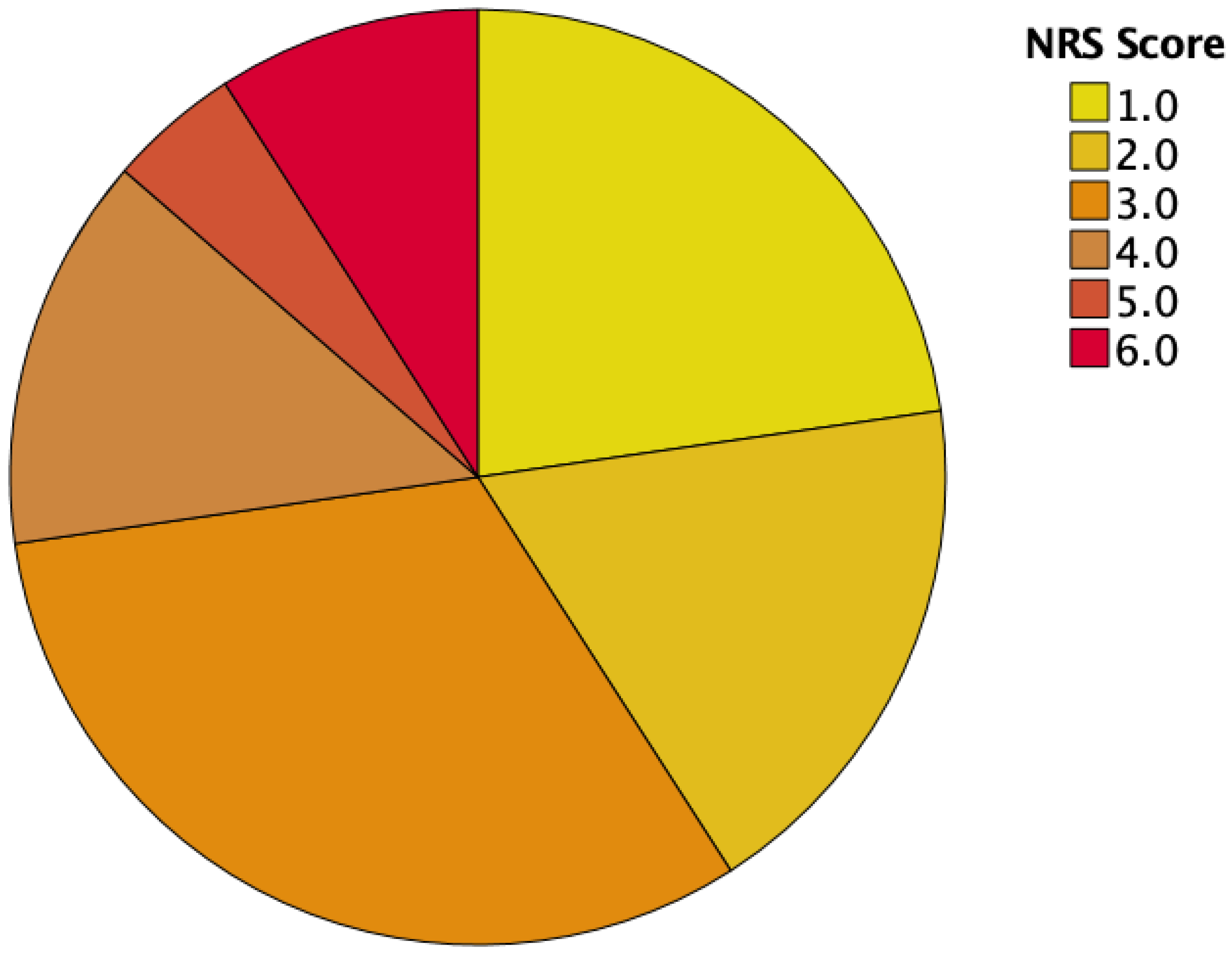 Cancers 16 00266 g002