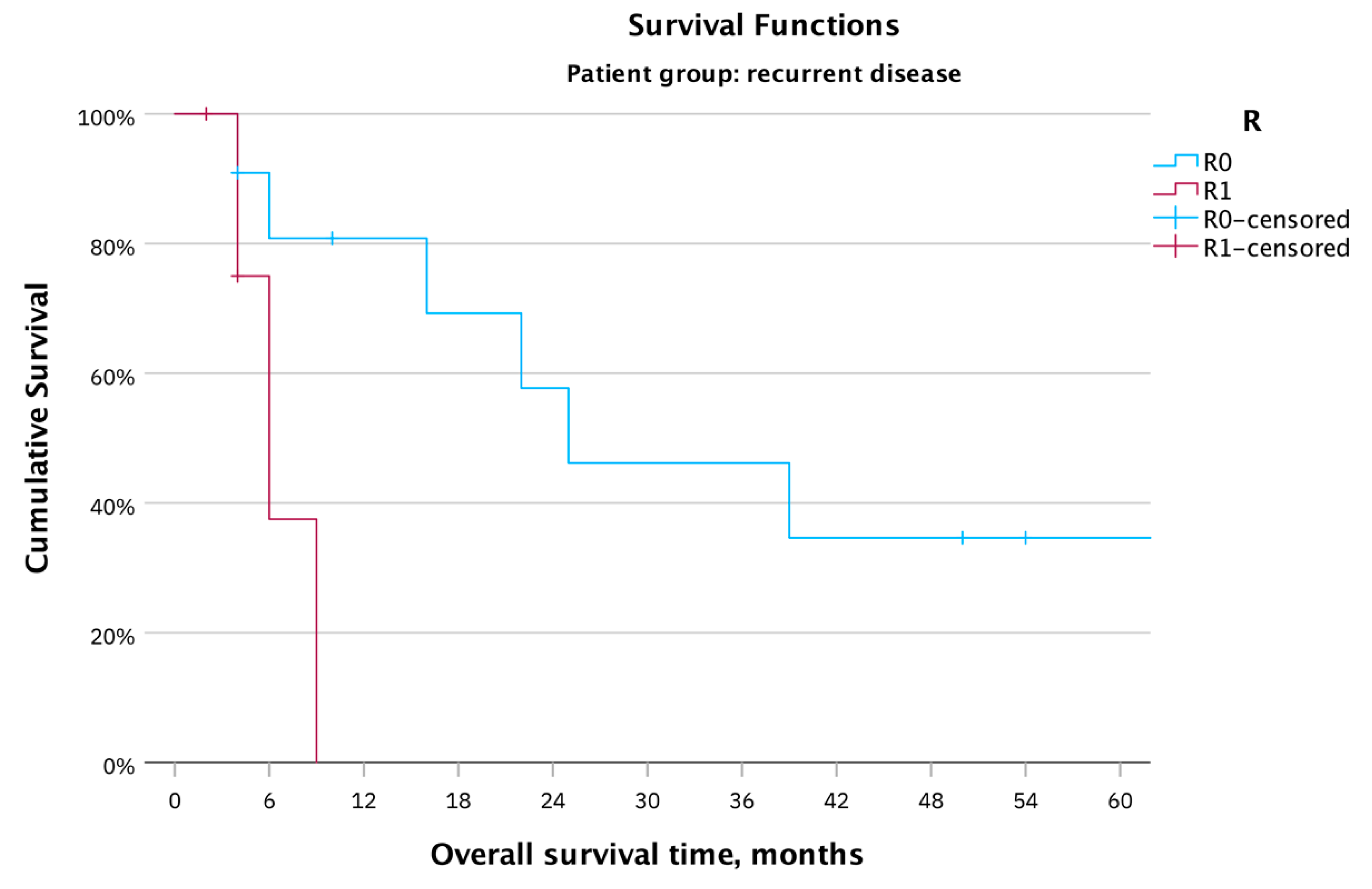 Cancers 16 00276 g004