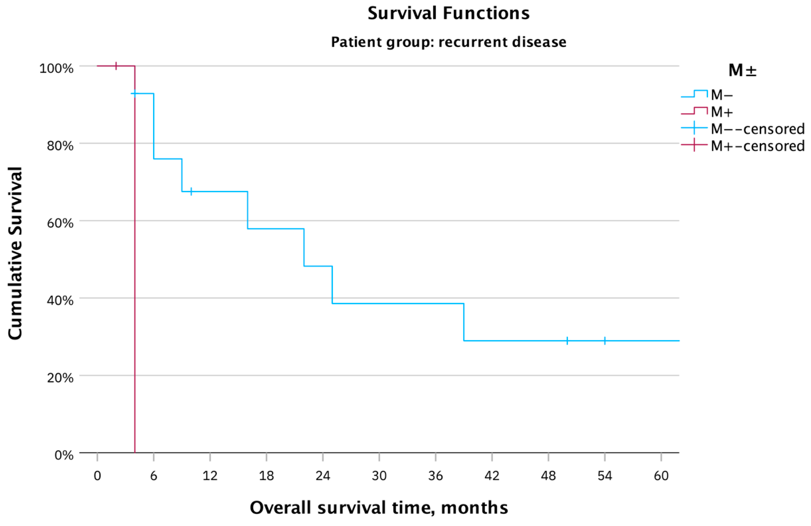 Cancers 16 00276 g005