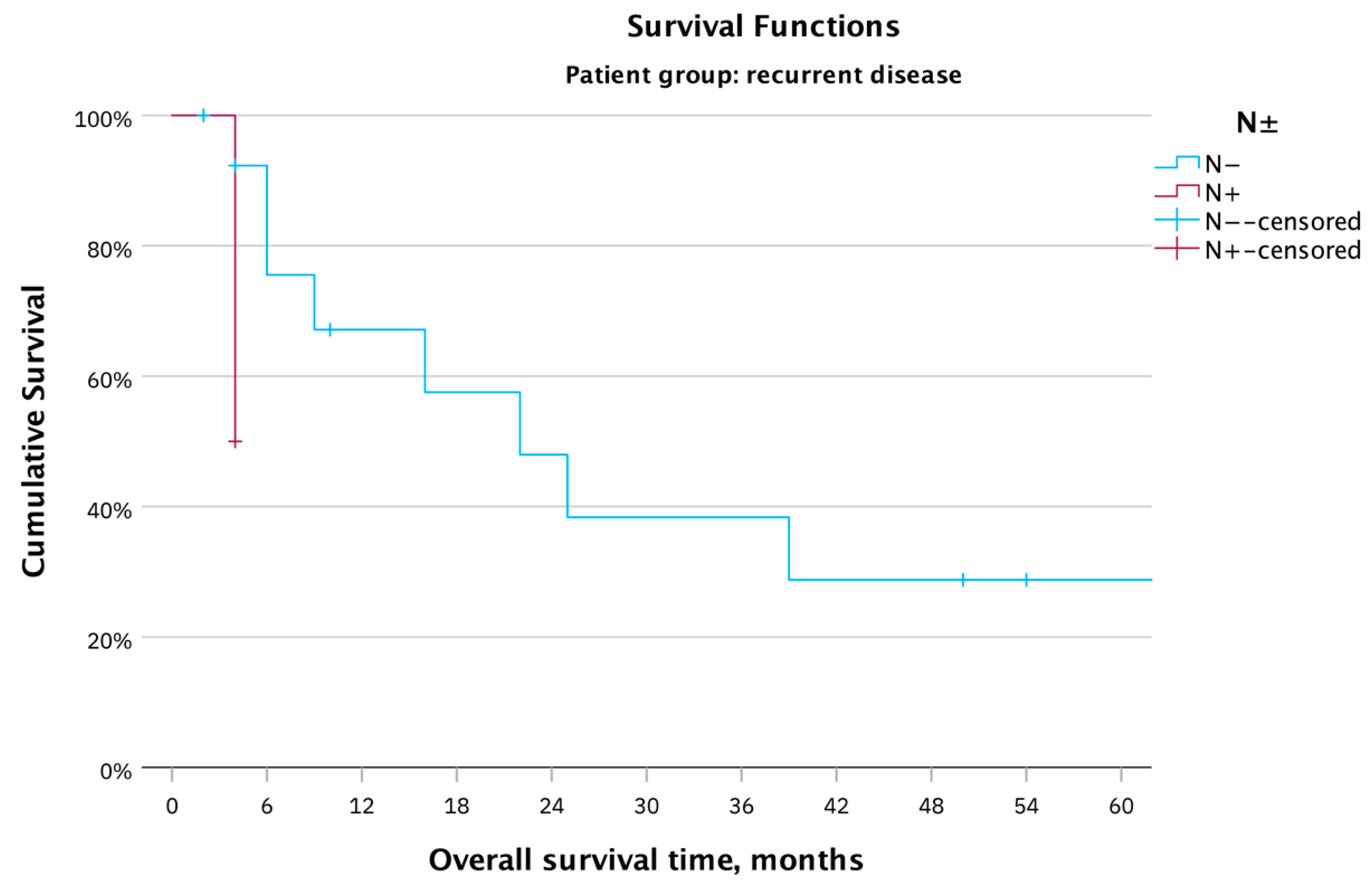 Cancers 16 00276 g006
