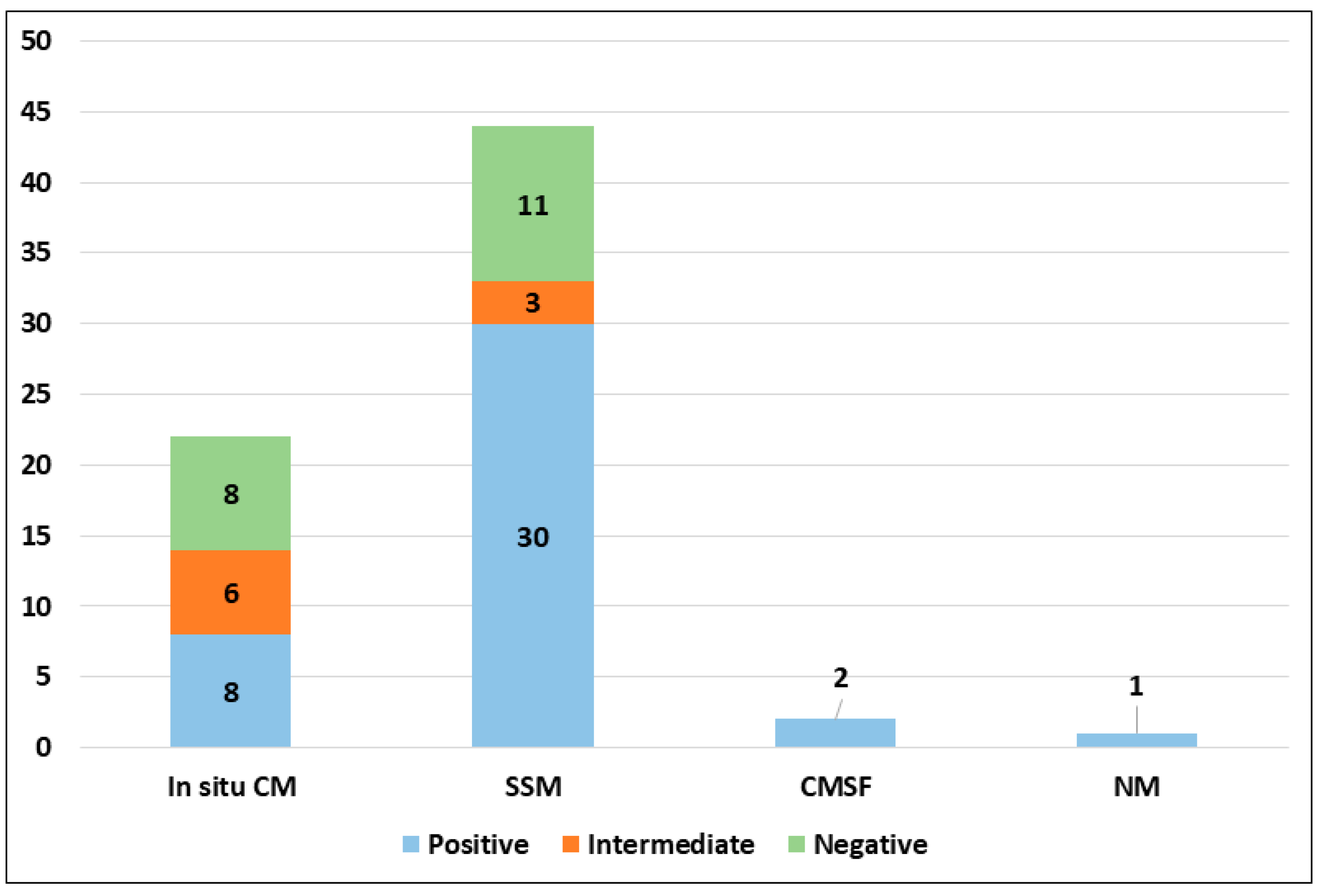 Cancers 16 00278 g001 Cancers 16 00278 g001