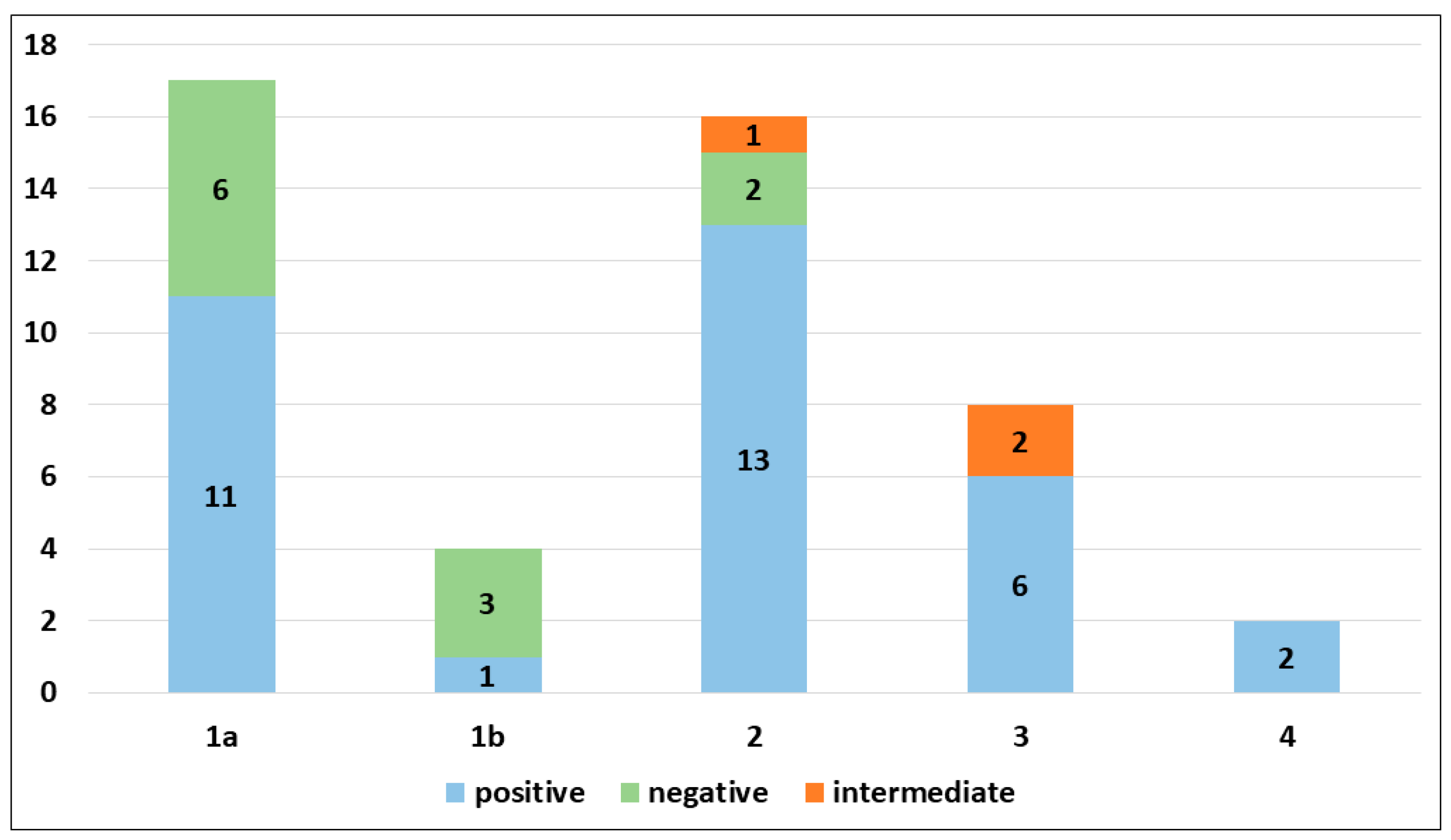 Cancers 16 00278 g002 Cancers 16 00278 g002