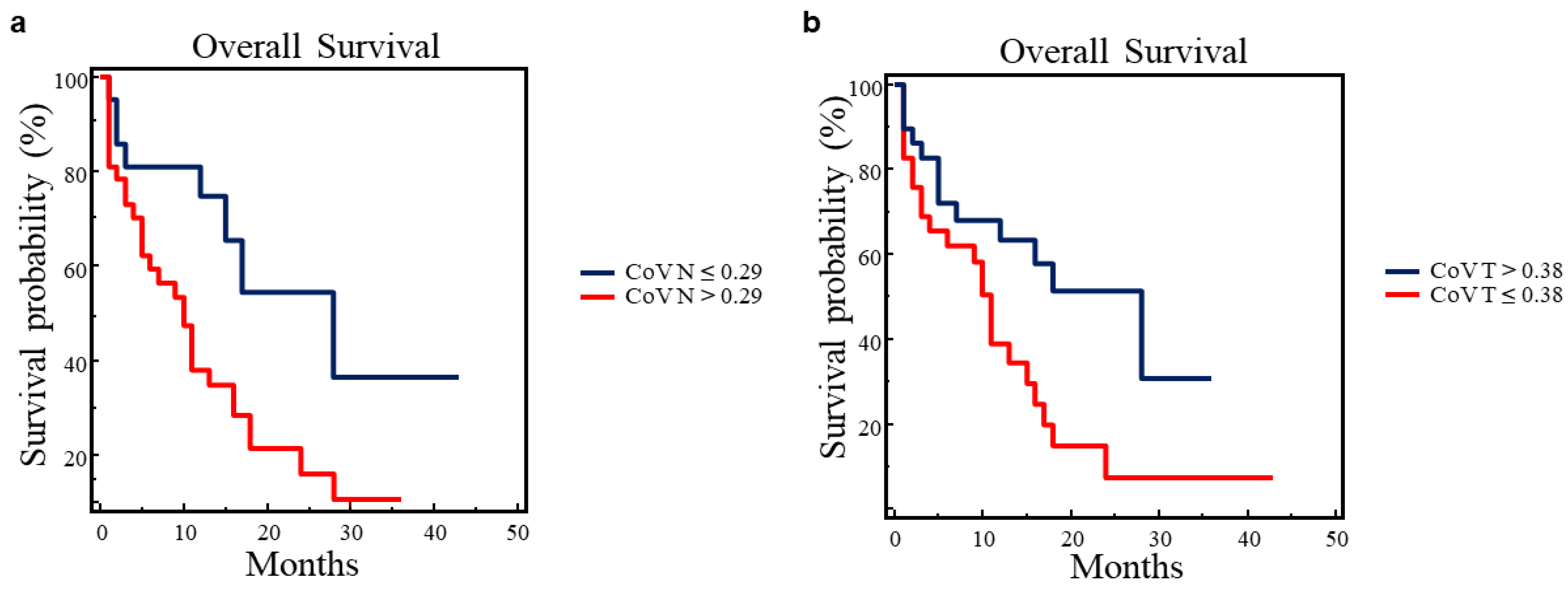 Cancers 16 00279 g002