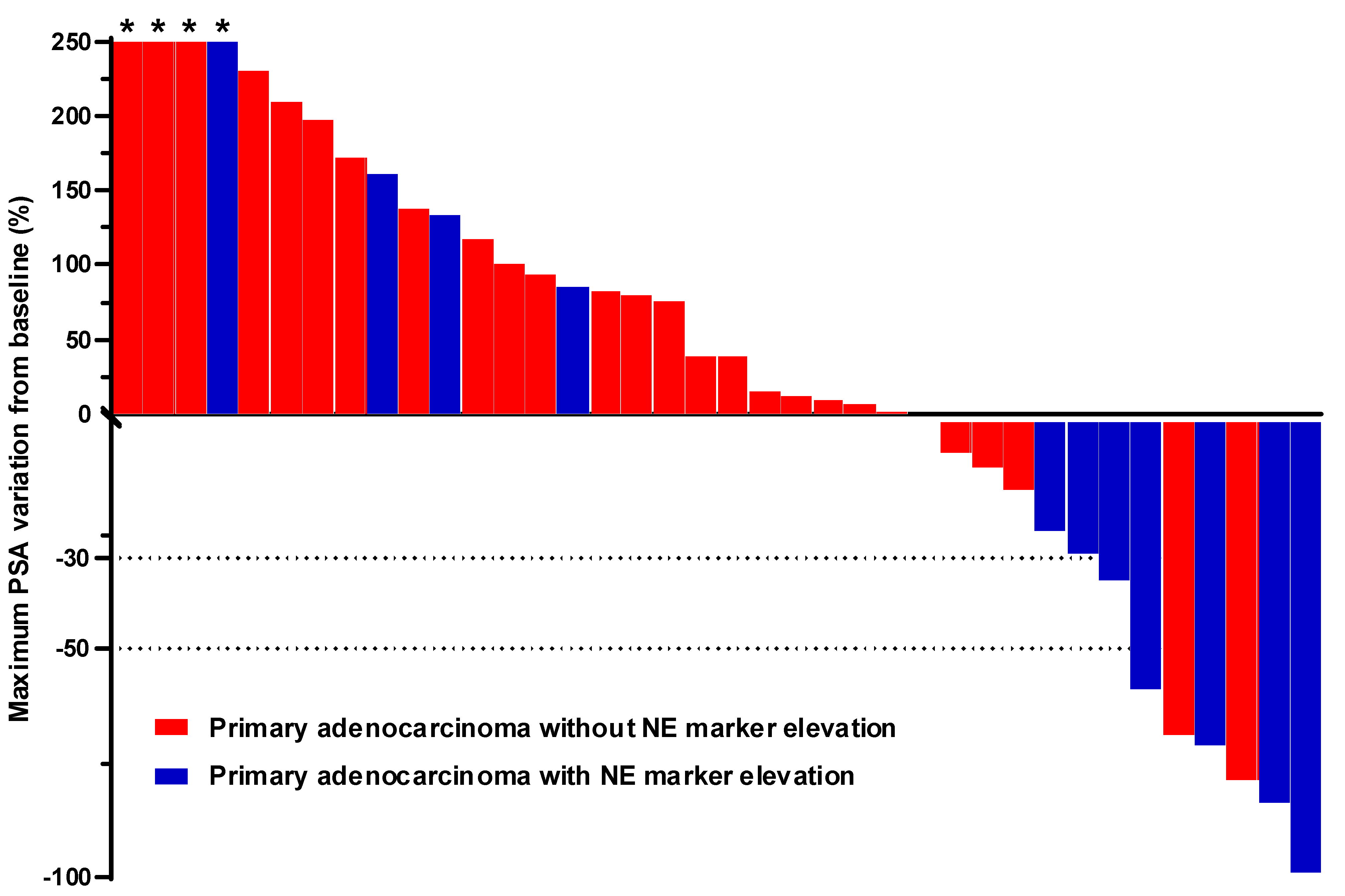 Cancers 16 00280 g001