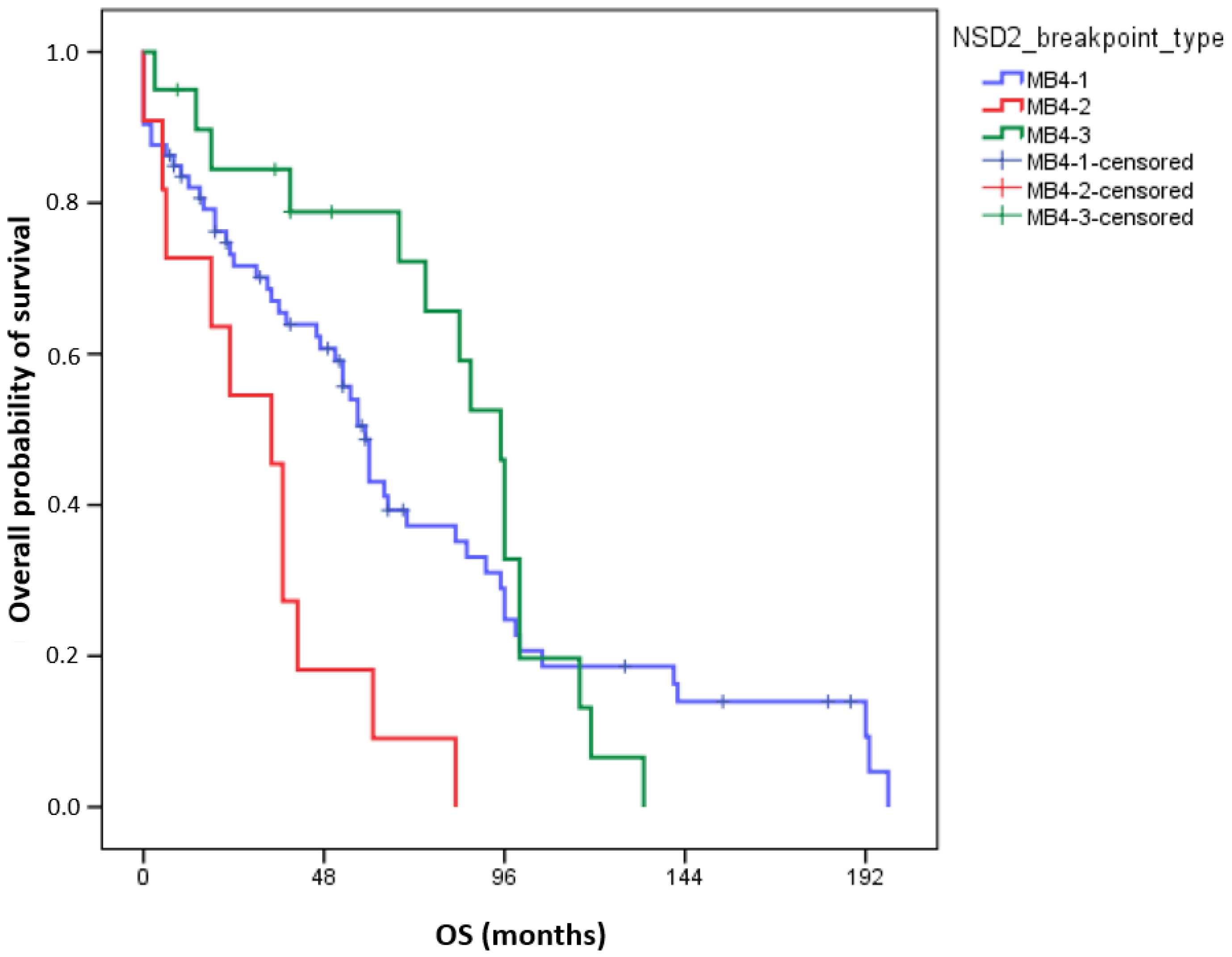 Cancers 16 00283 g002
