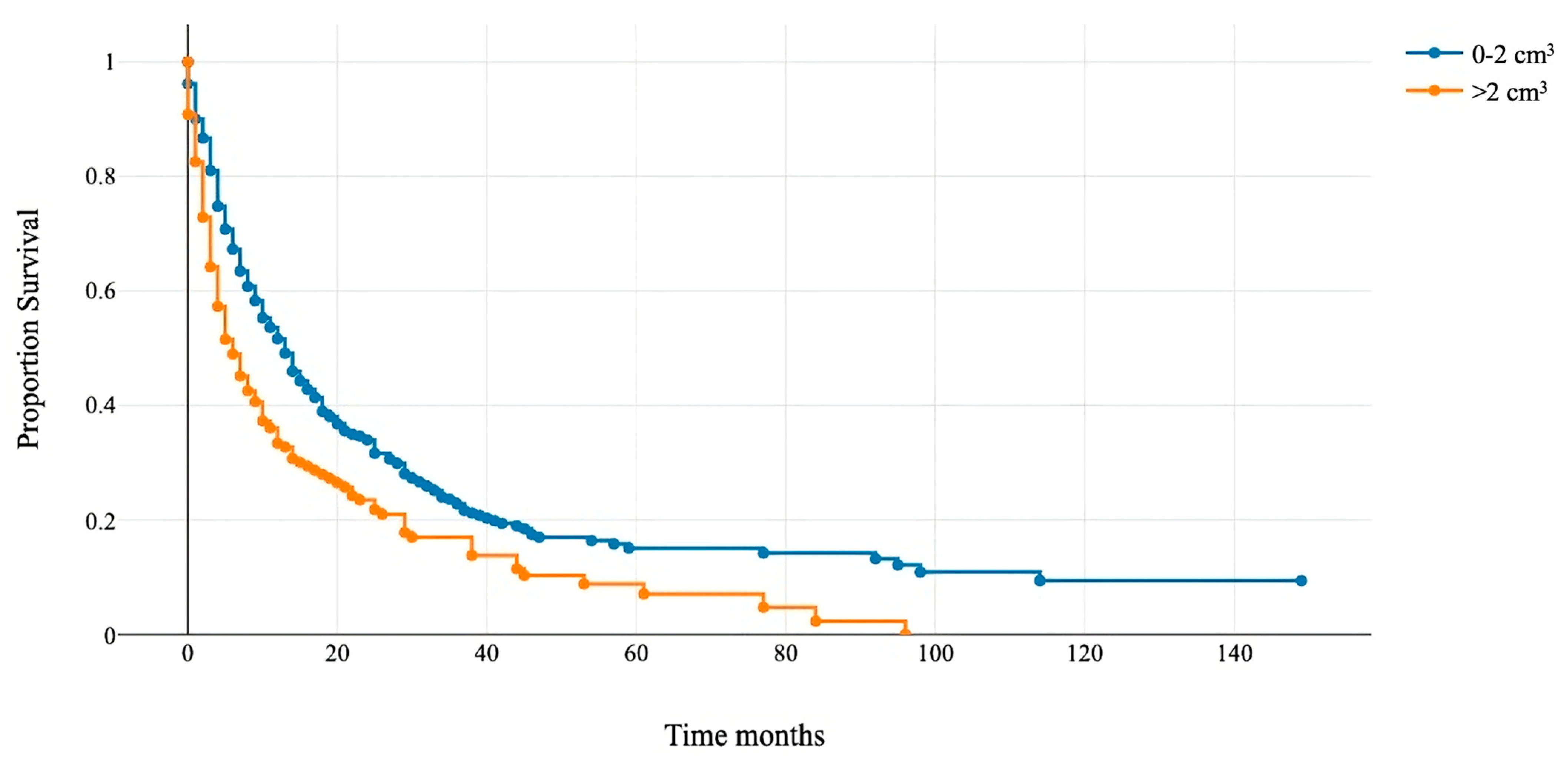 Cancers 16 00291 g002