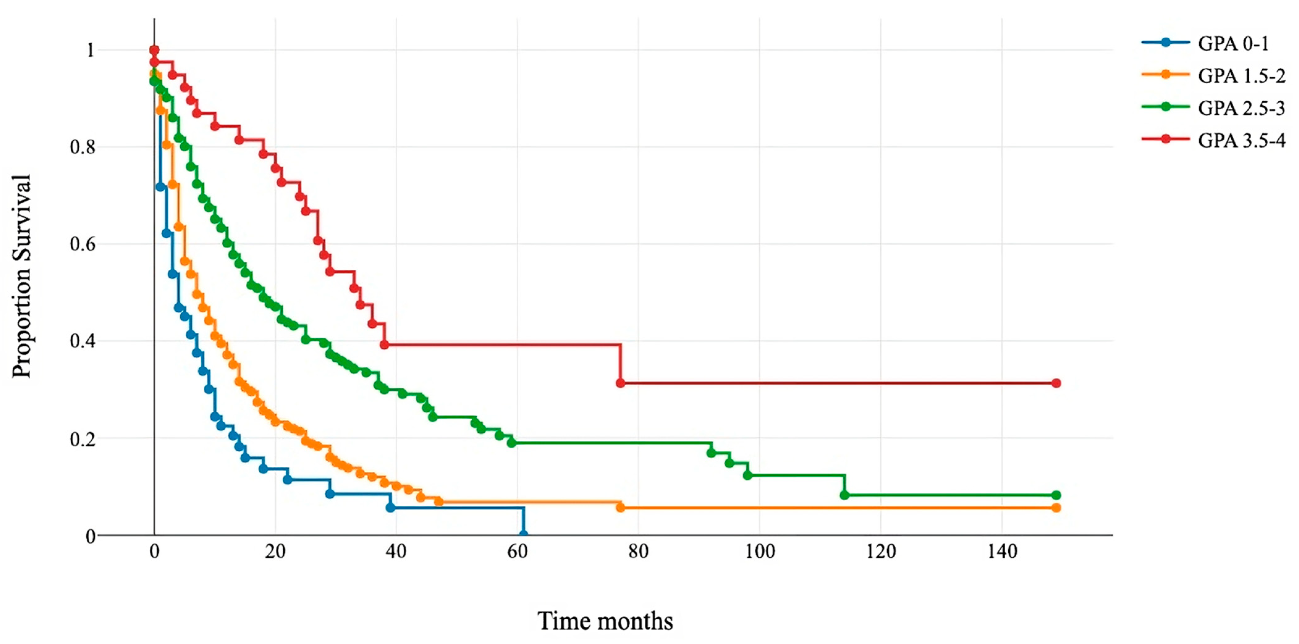 Cancers 16 00291 g003