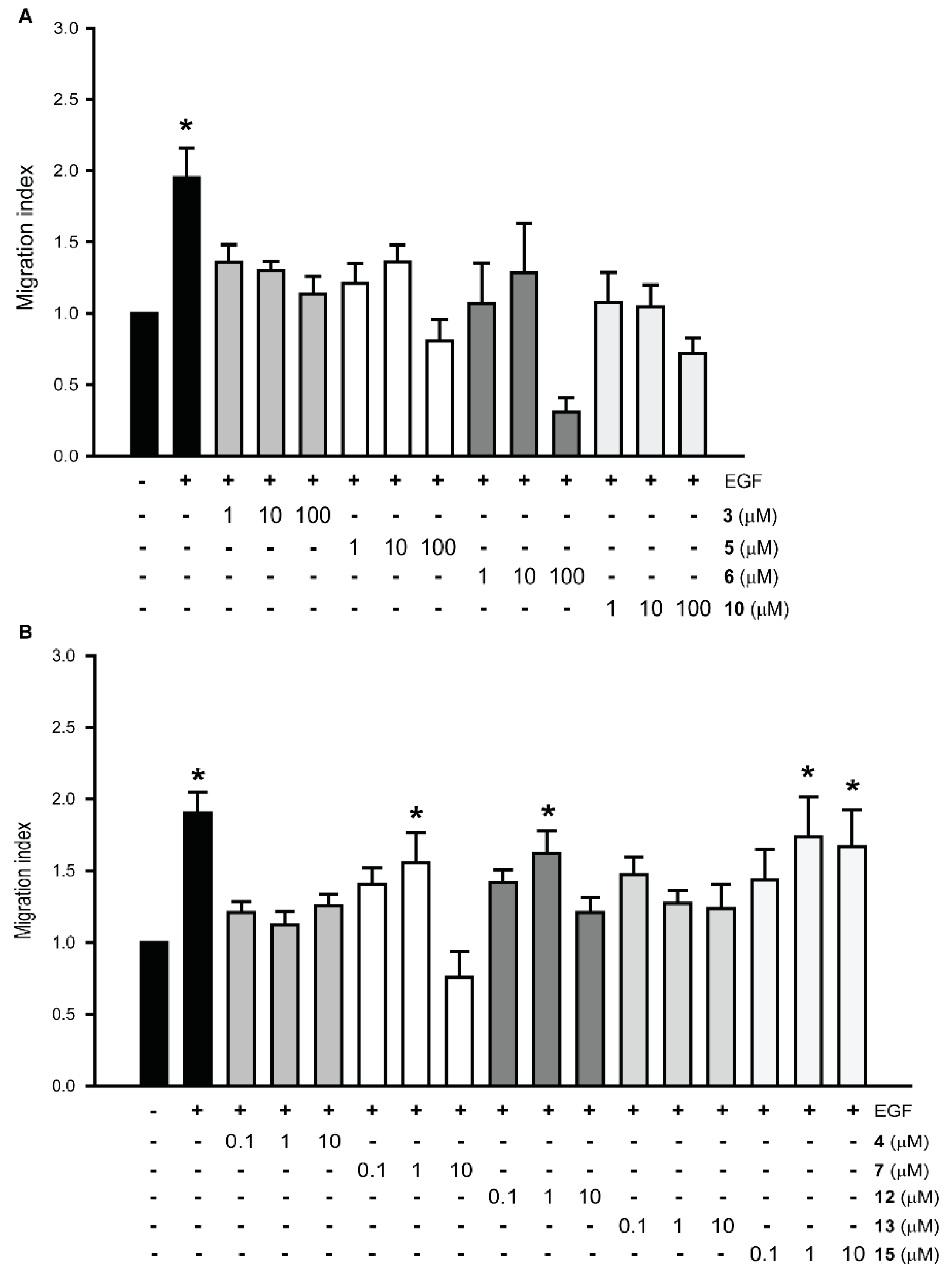 Cancers 16 00296 g001
