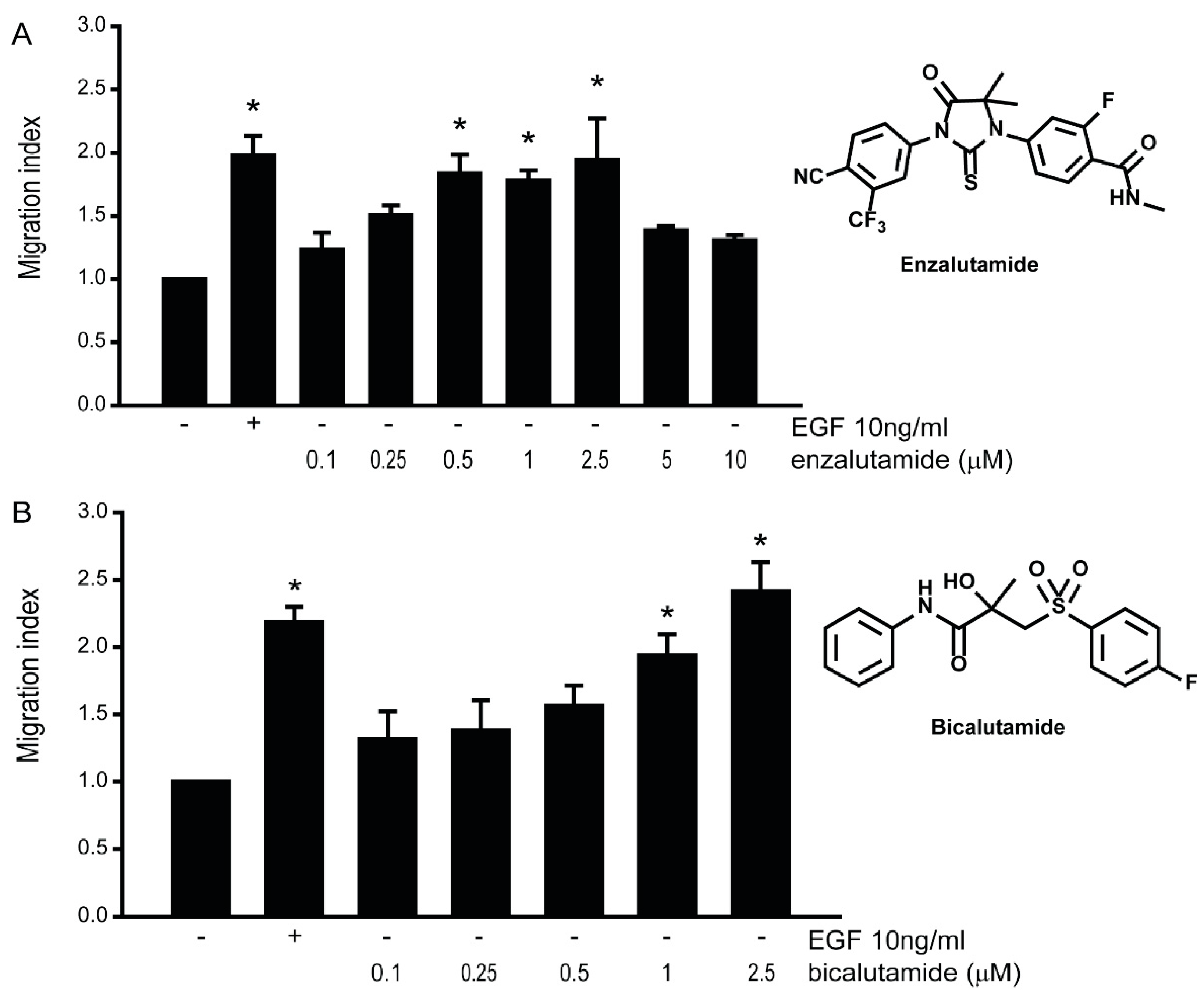 Cancers 16 00296 g004