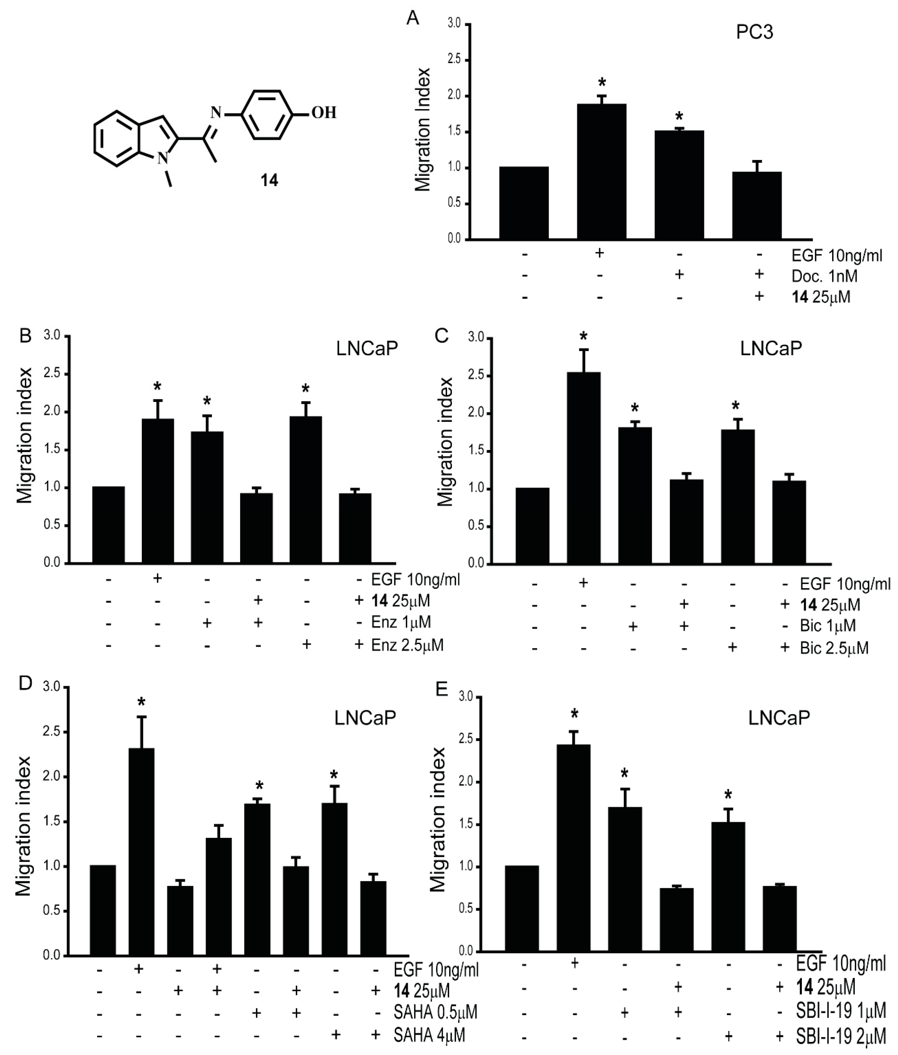 Cancers 16 00296 g007