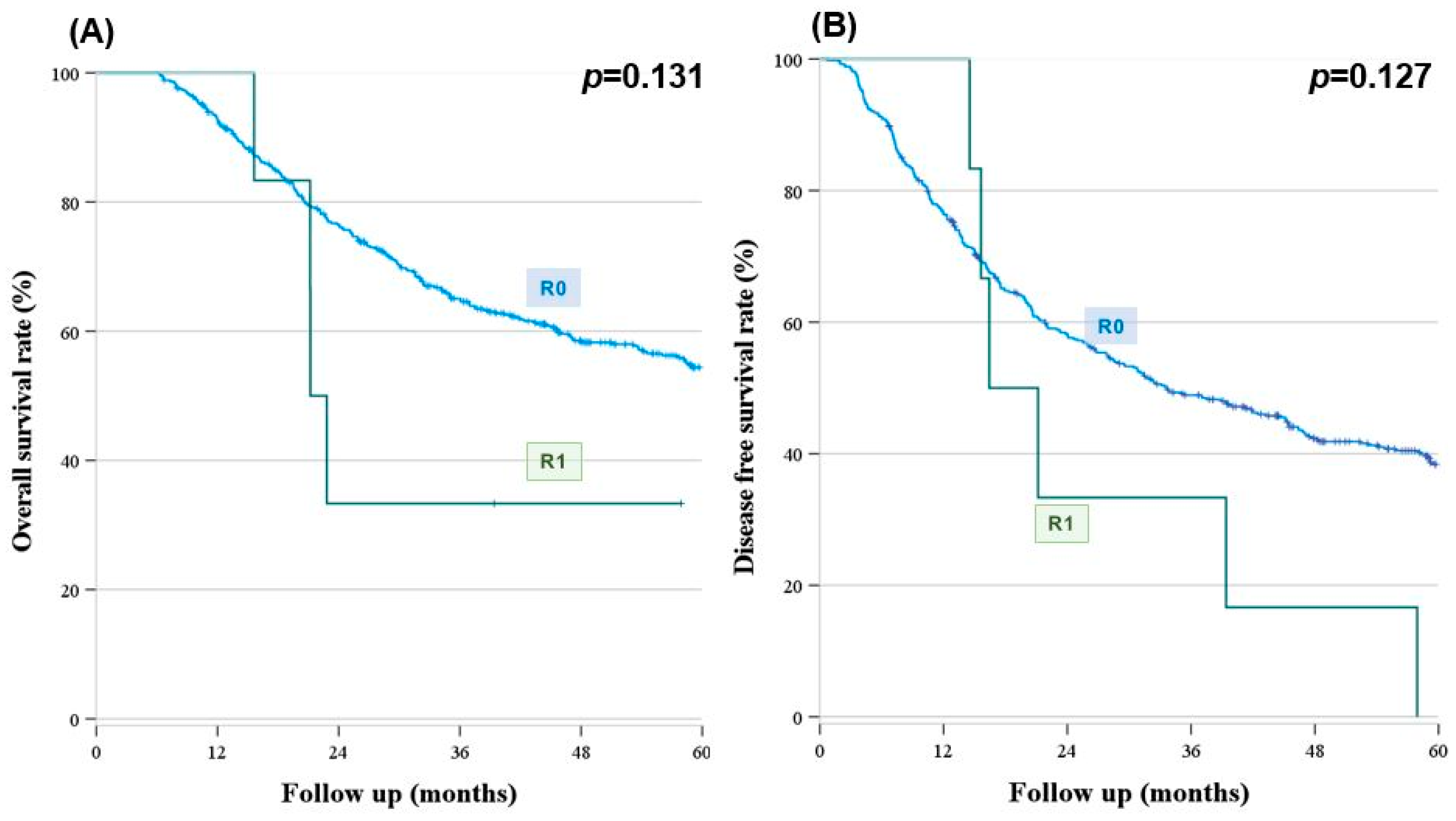 Cancers 16 00297 g003