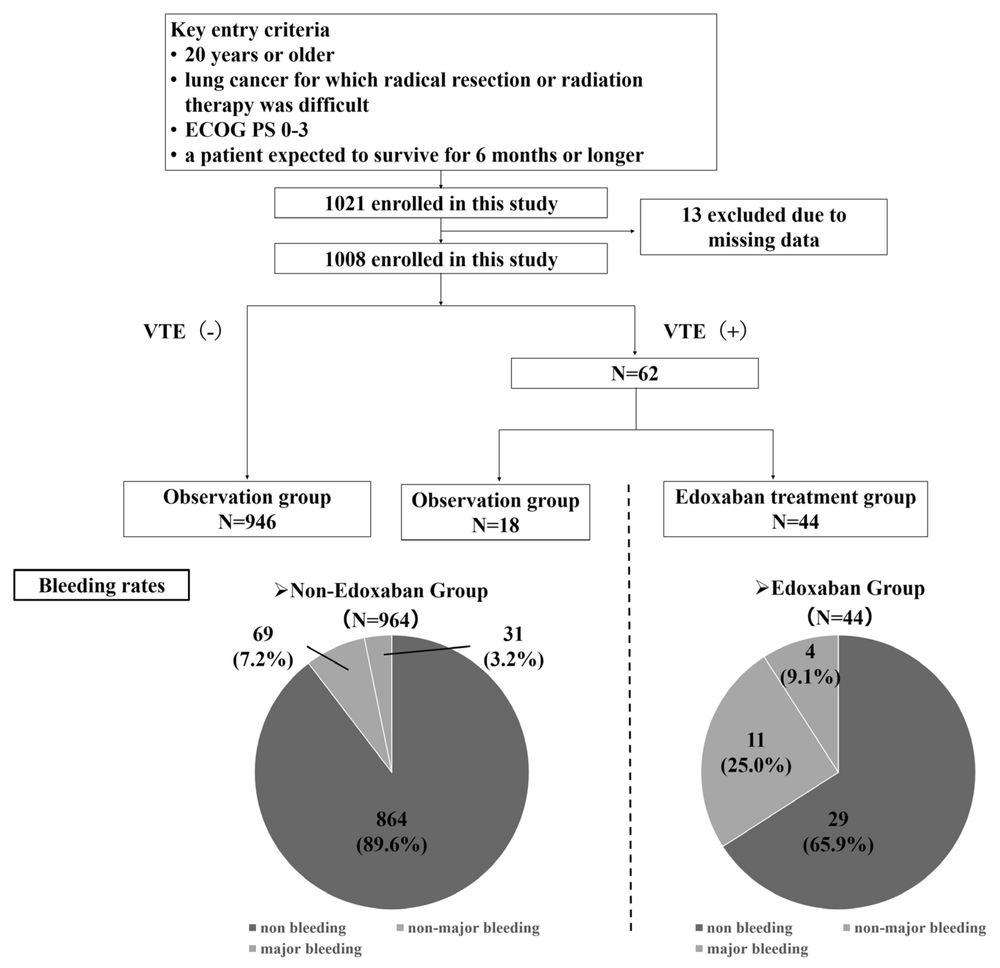 Cancers 16 00301 g002