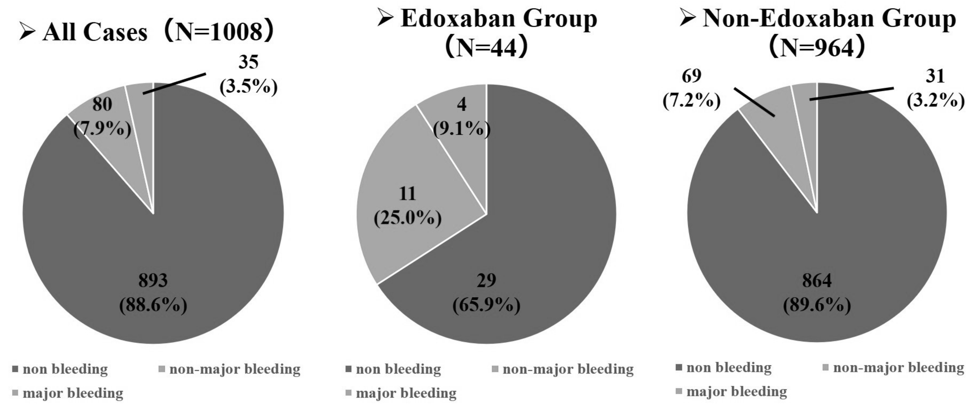 Cancers 16 00301 g003