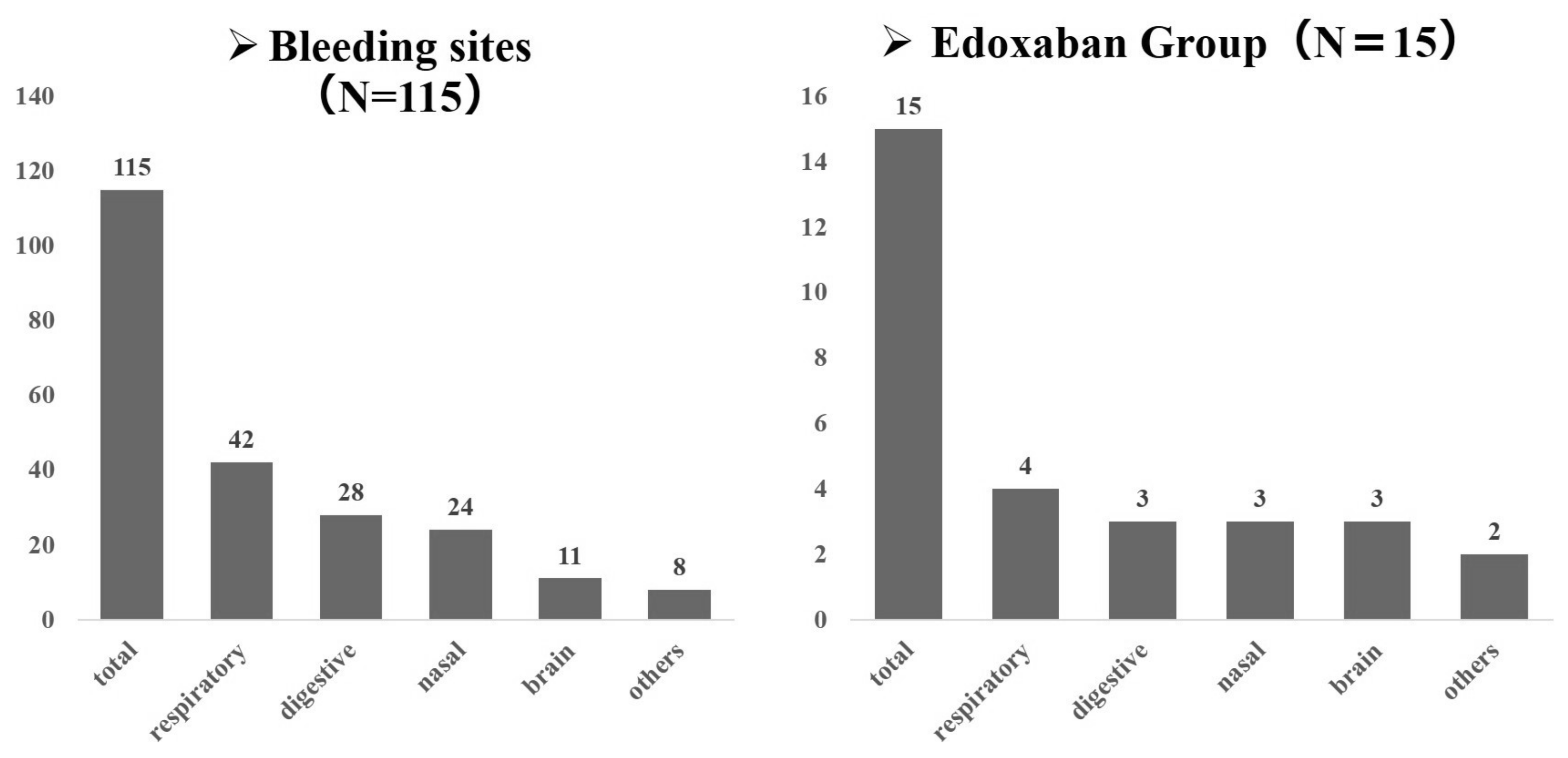 Cancers 16 00301 g004