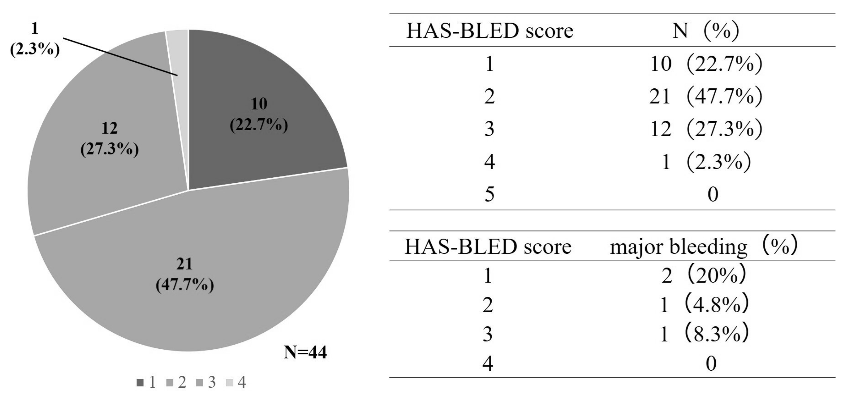 Cancers 16 00301 g006