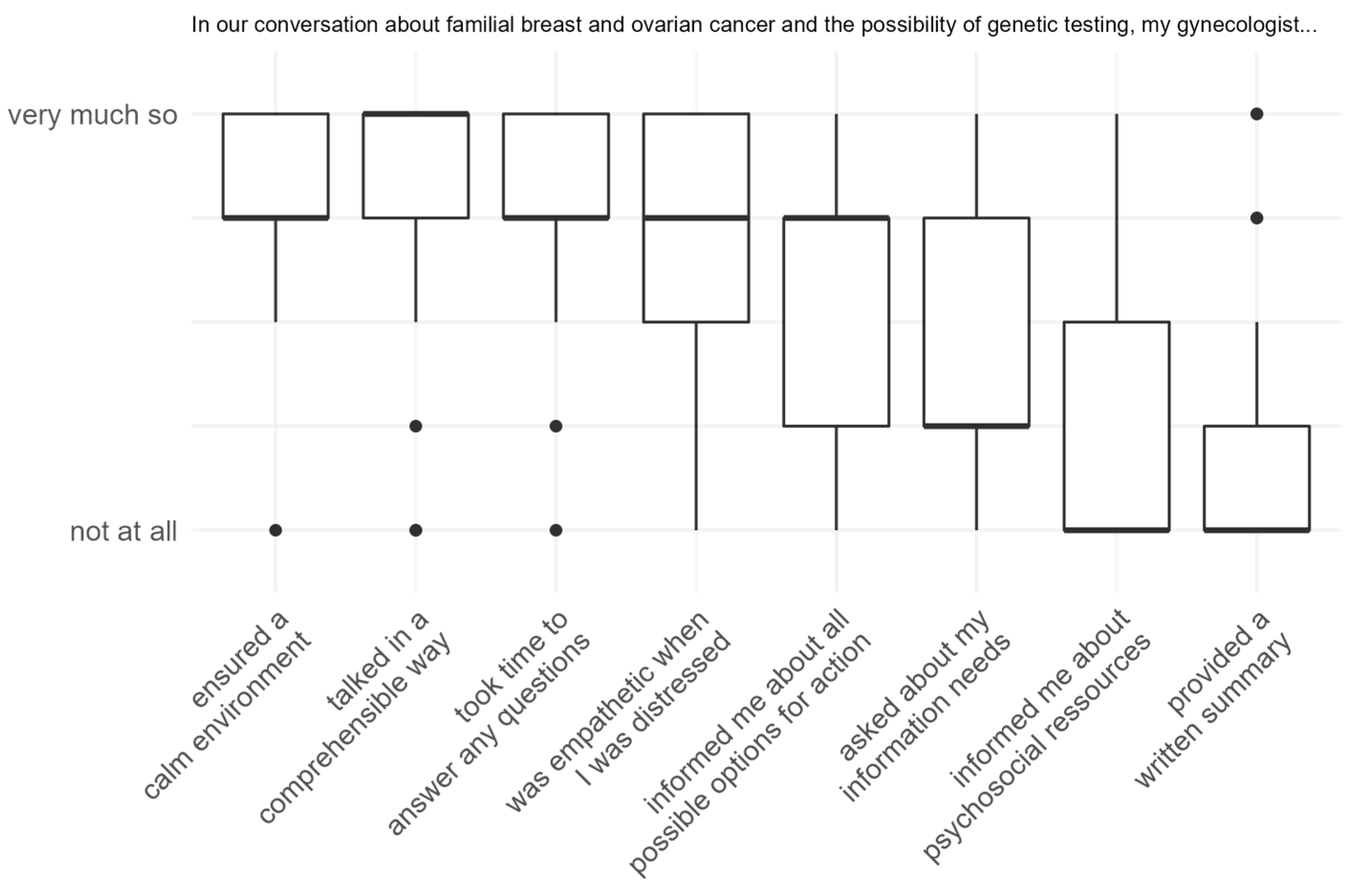 Cancers 16 00310 g001