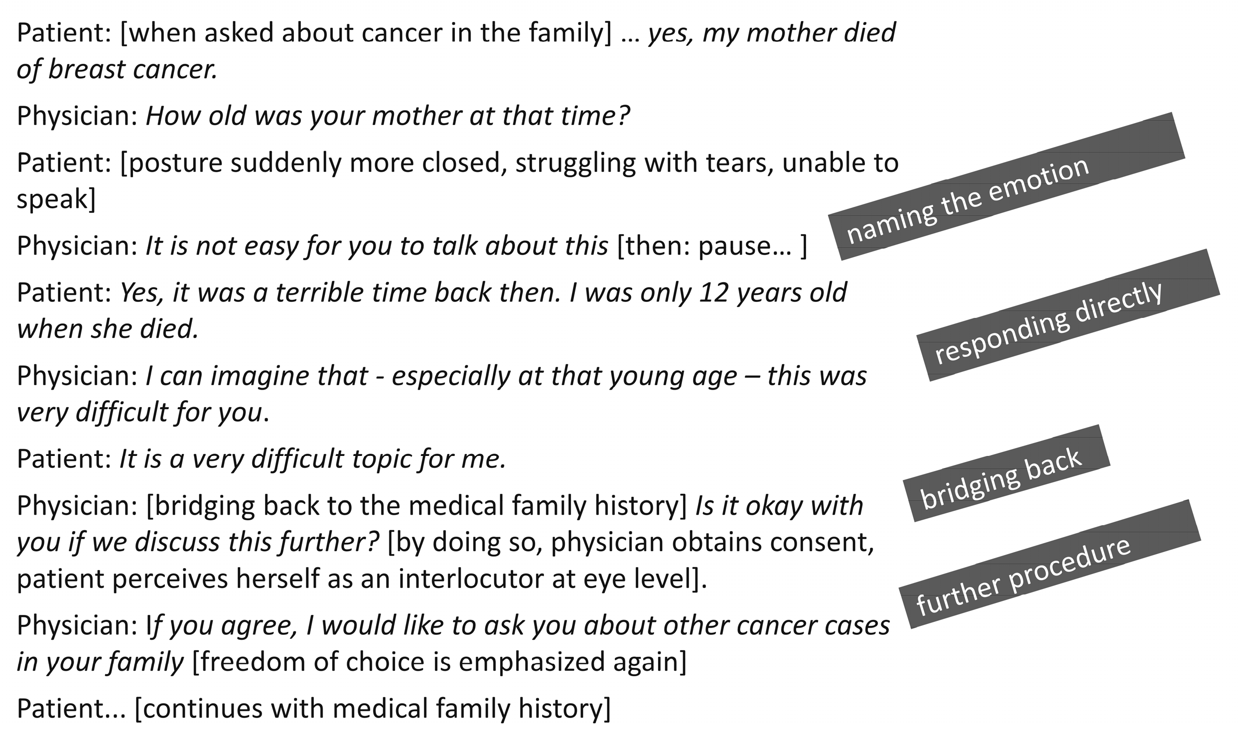 Cancers 16 00310 g002