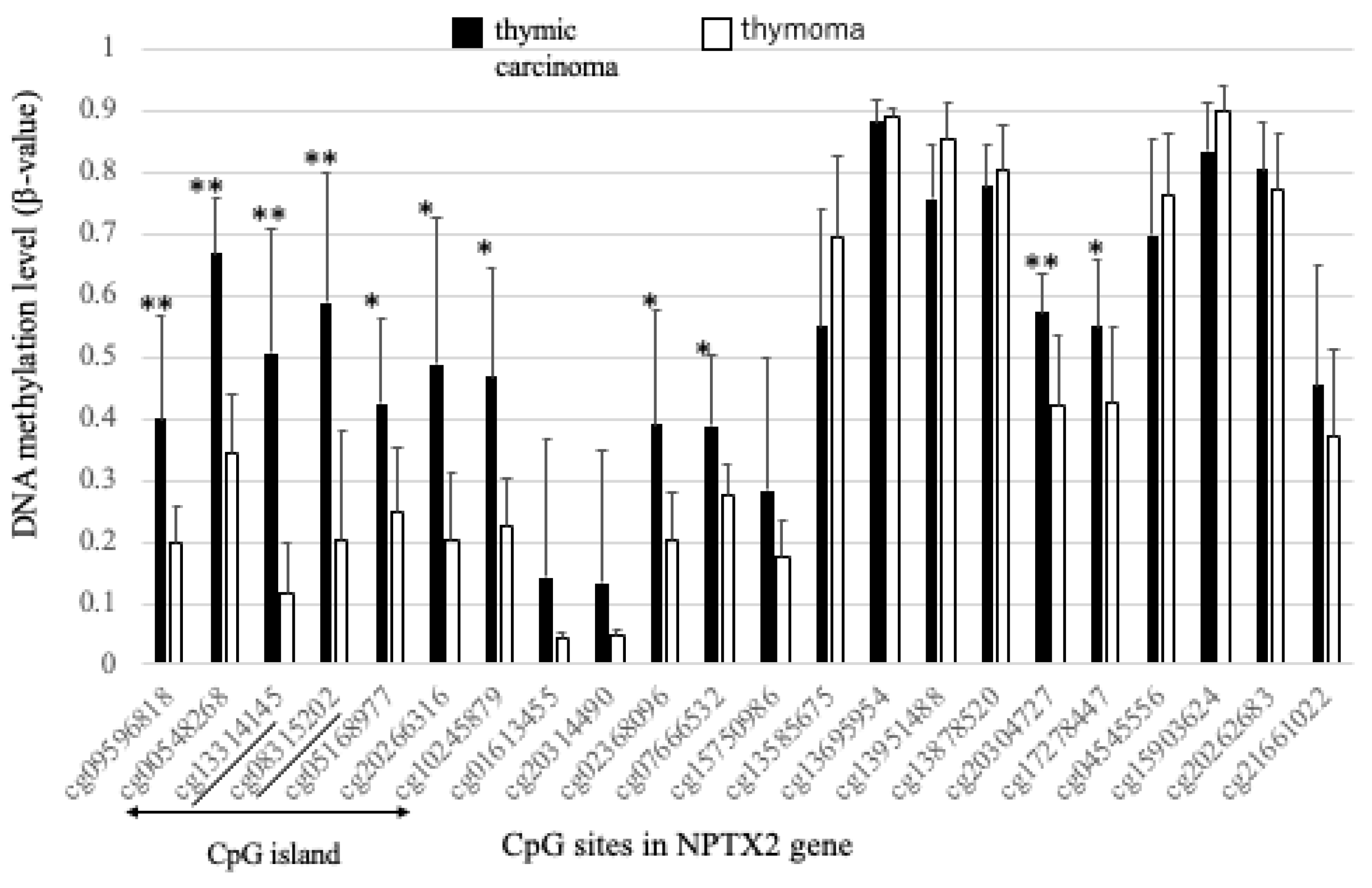 Cancers 16 00329 g002 Cancers 16 00329 g002