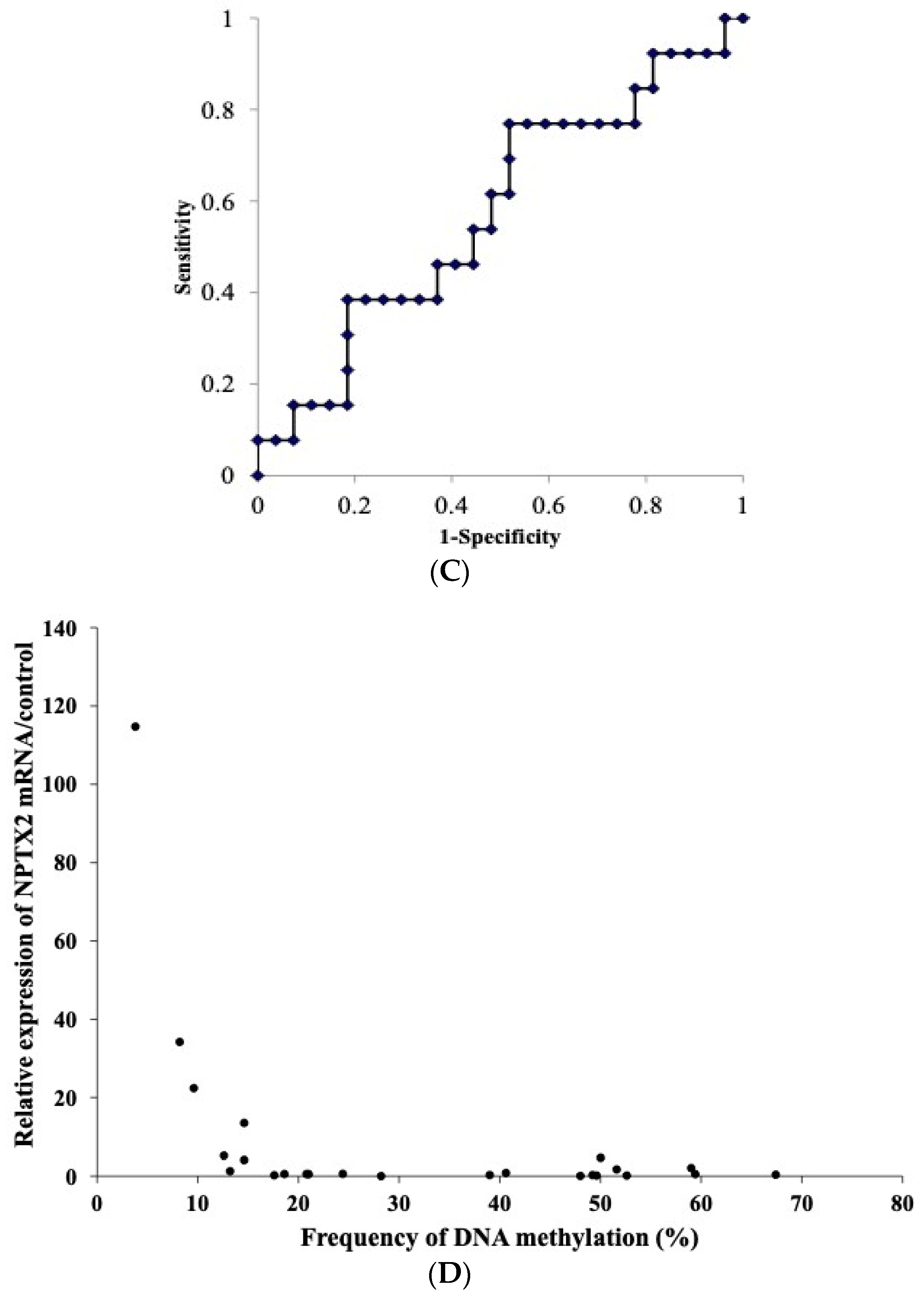 Cancers 16 00329 g004b Cancers 16 00329 g004b