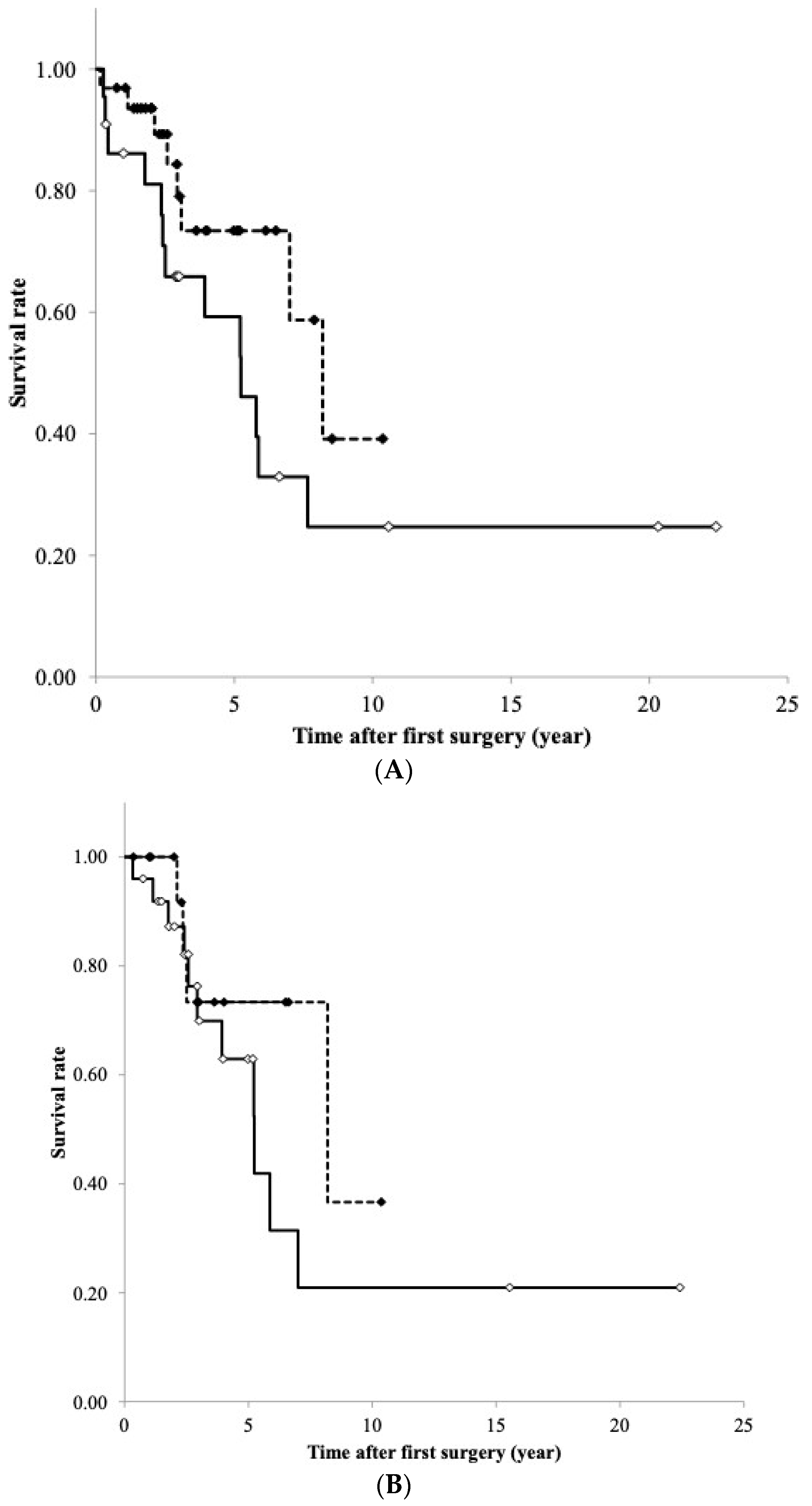 Cancers 16 00329 g006 Cancers 16 00329 g006