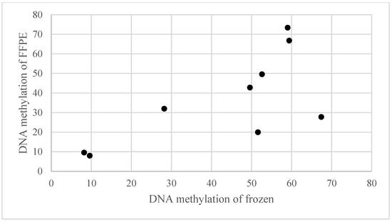 Cancers 16 00329 g0a1