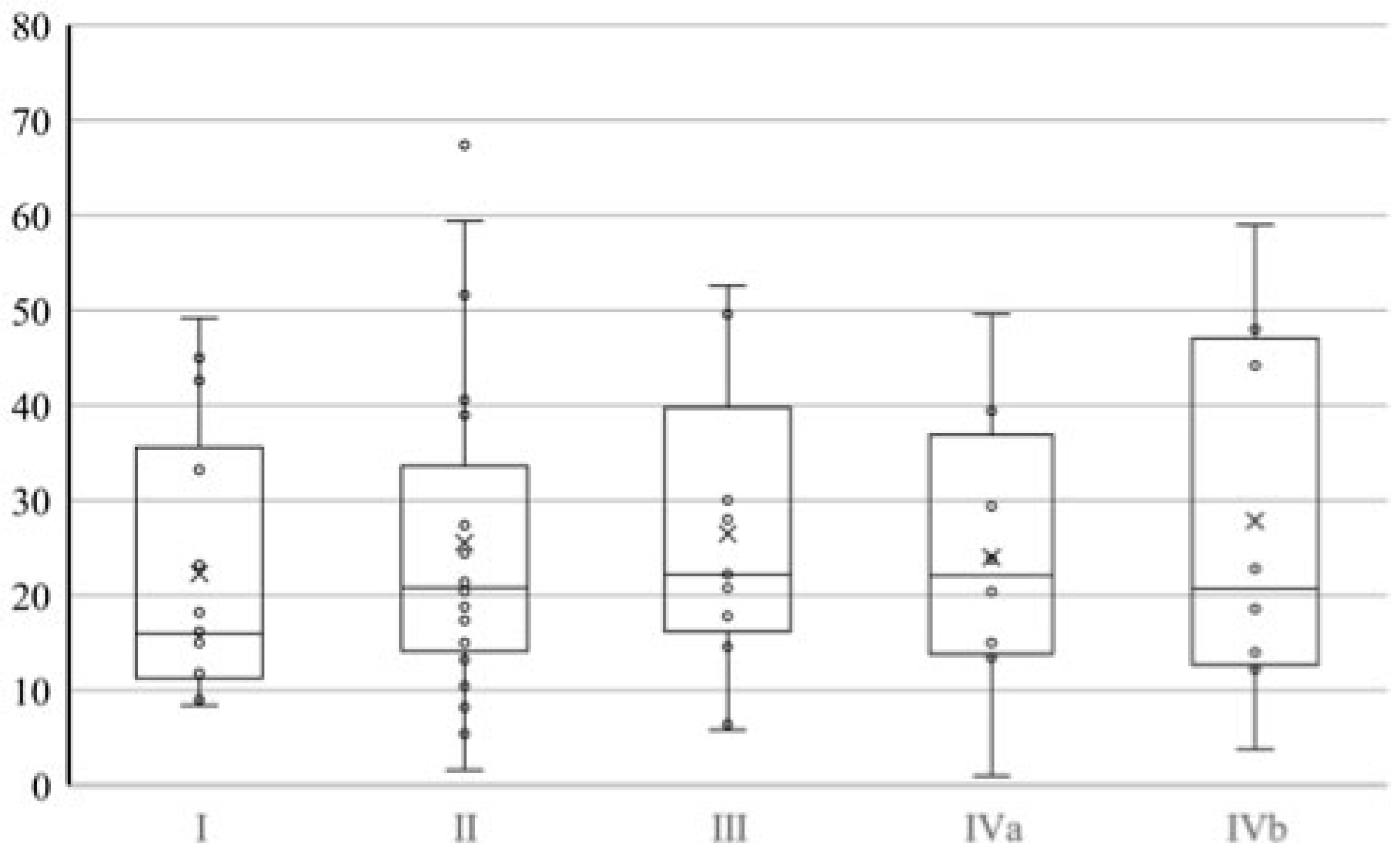Cancers 16 00329 g0a2 Cancers 16 00329 g0a2