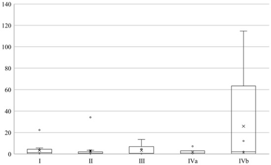 Cancers 16 00329 g0a3