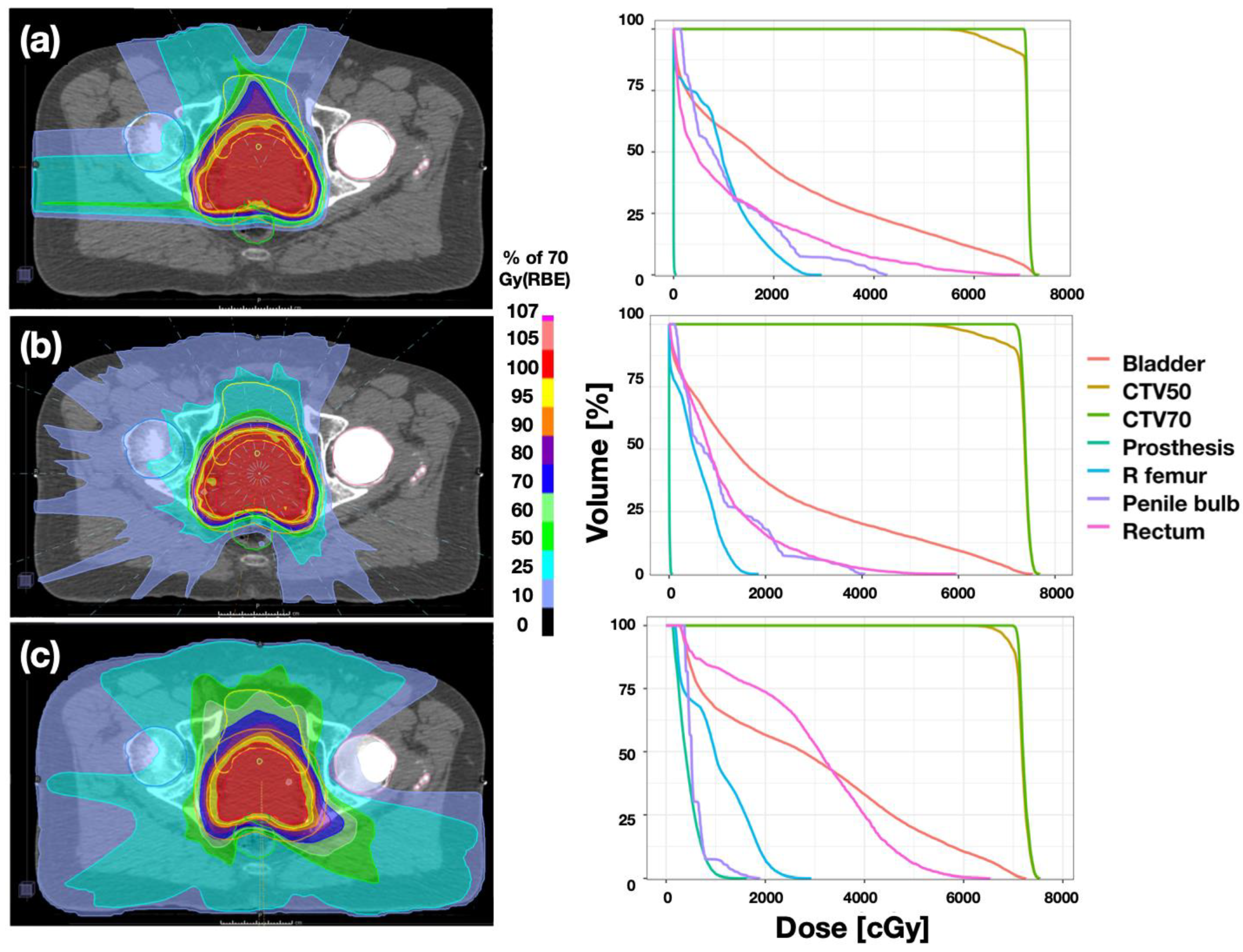 Cancers 16 00330 g002