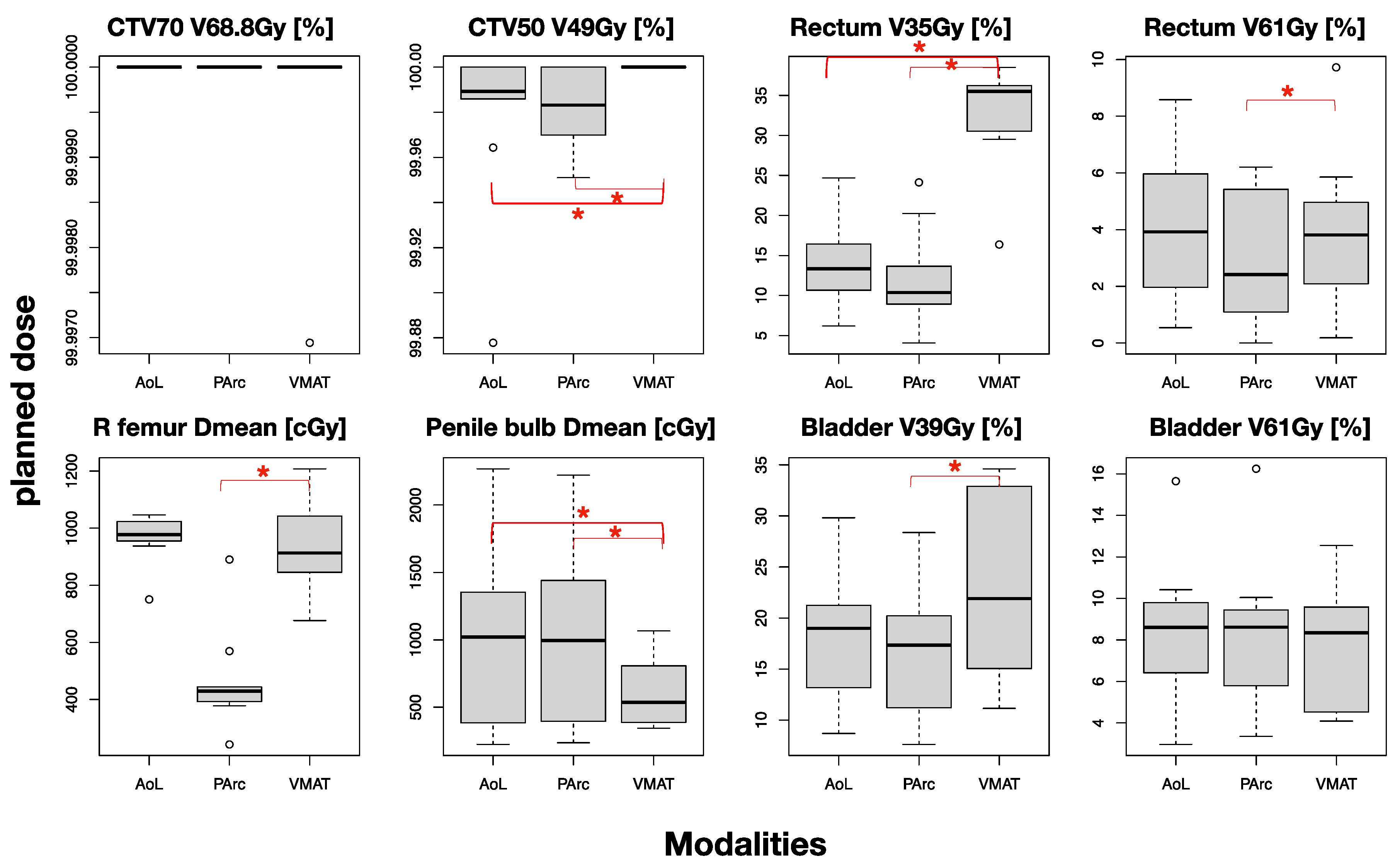 Cancers 16 00330 g003