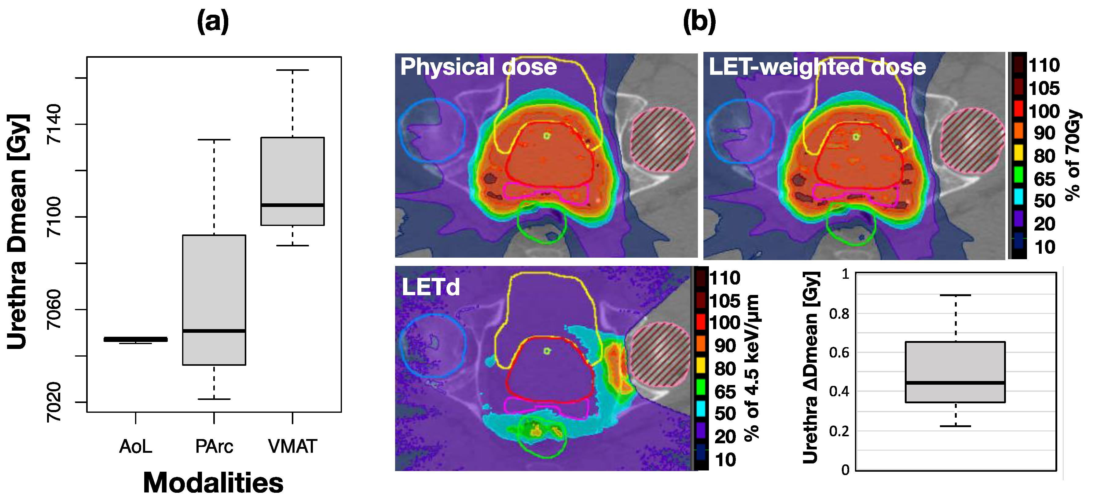 Cancers 16 00330 g006