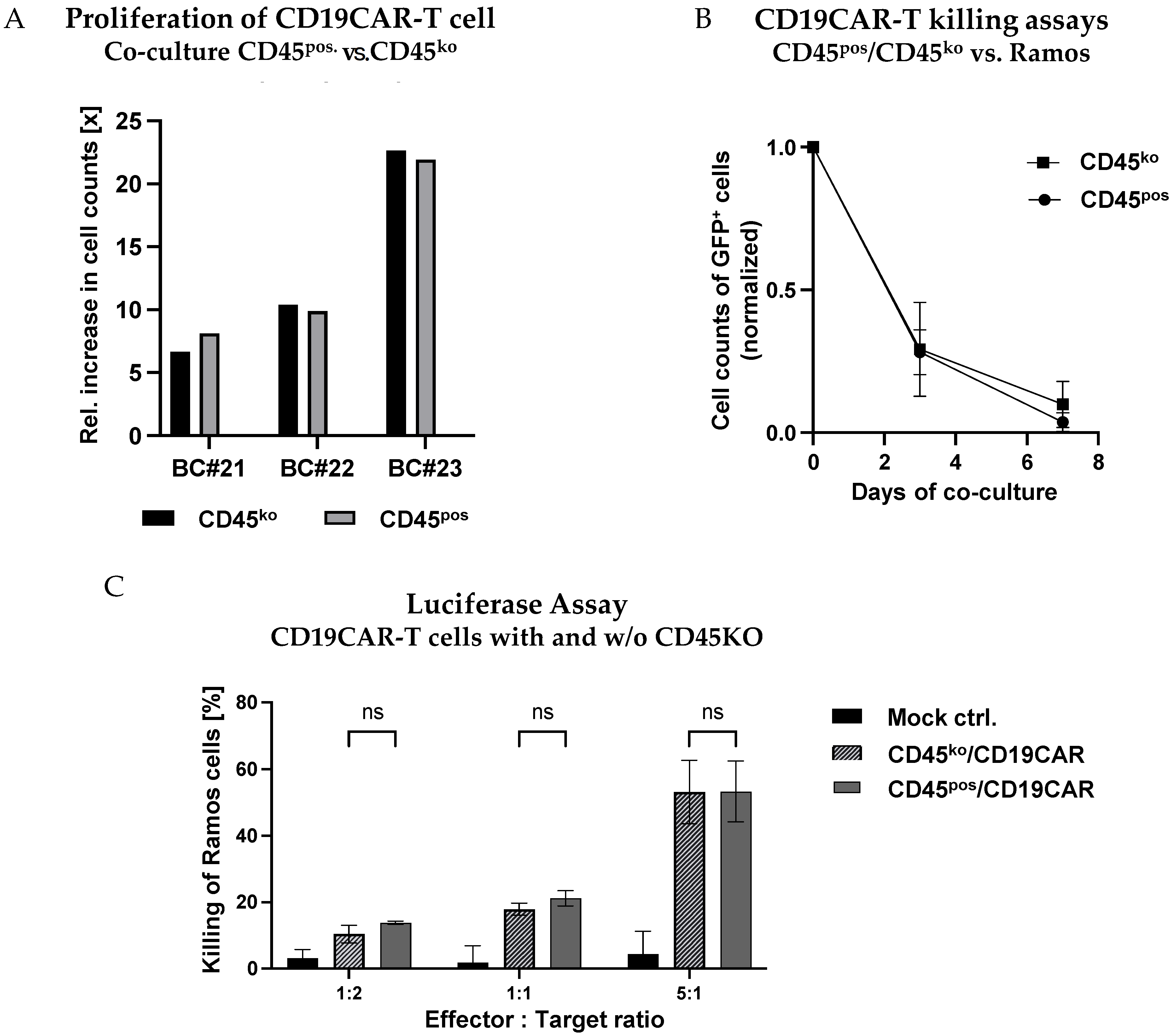 Cancers 16 00334 g007 Cancers 16 00334 g007