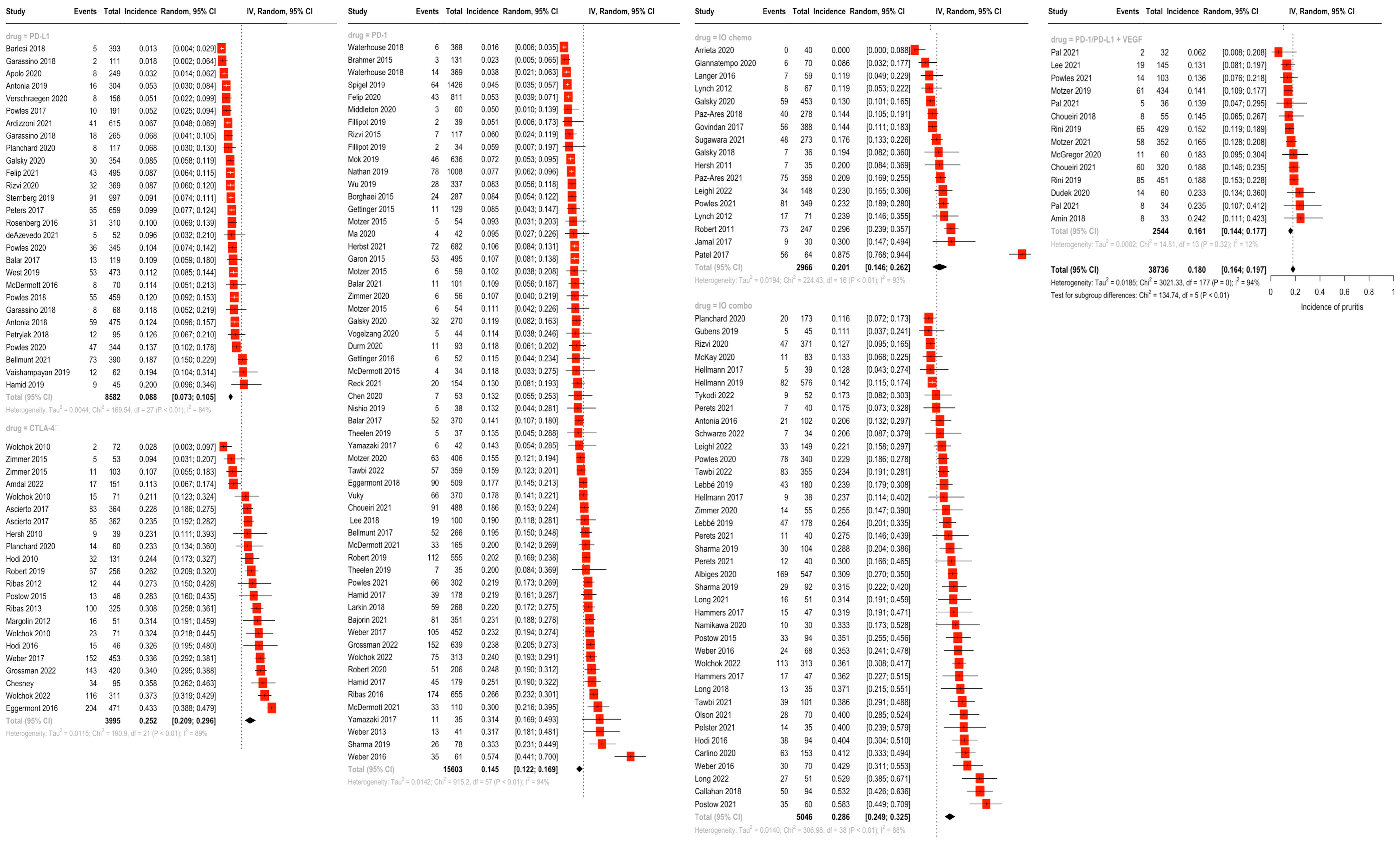 Cancers 16 00340 g003