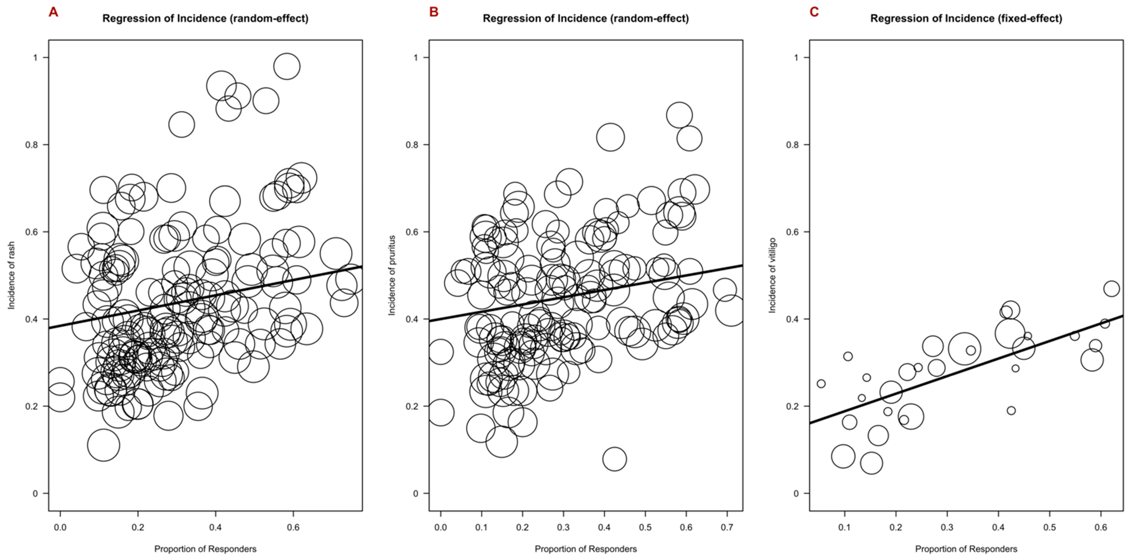 Cancers 16 00340 g006