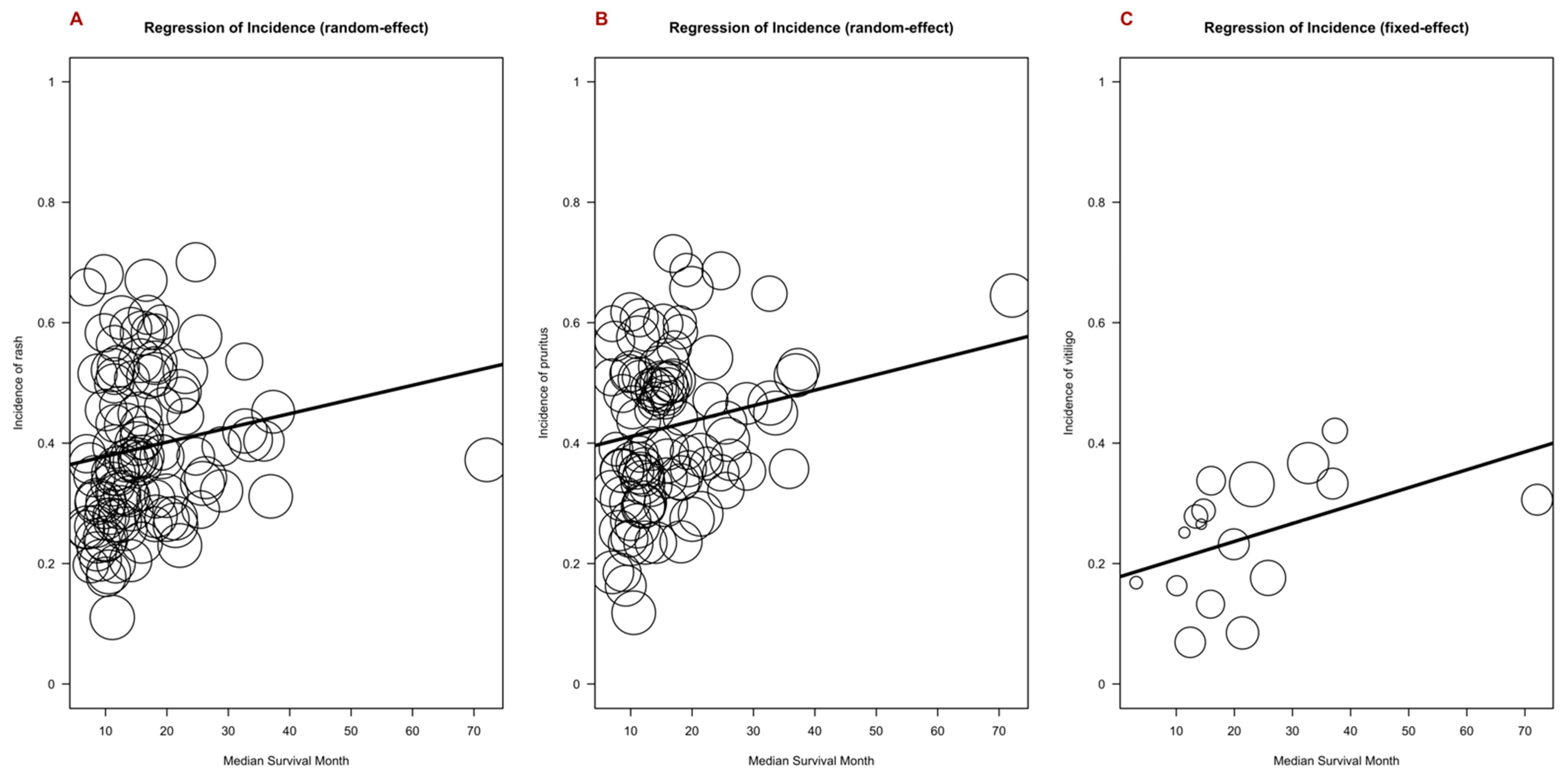 Cancers 16 00340 g007