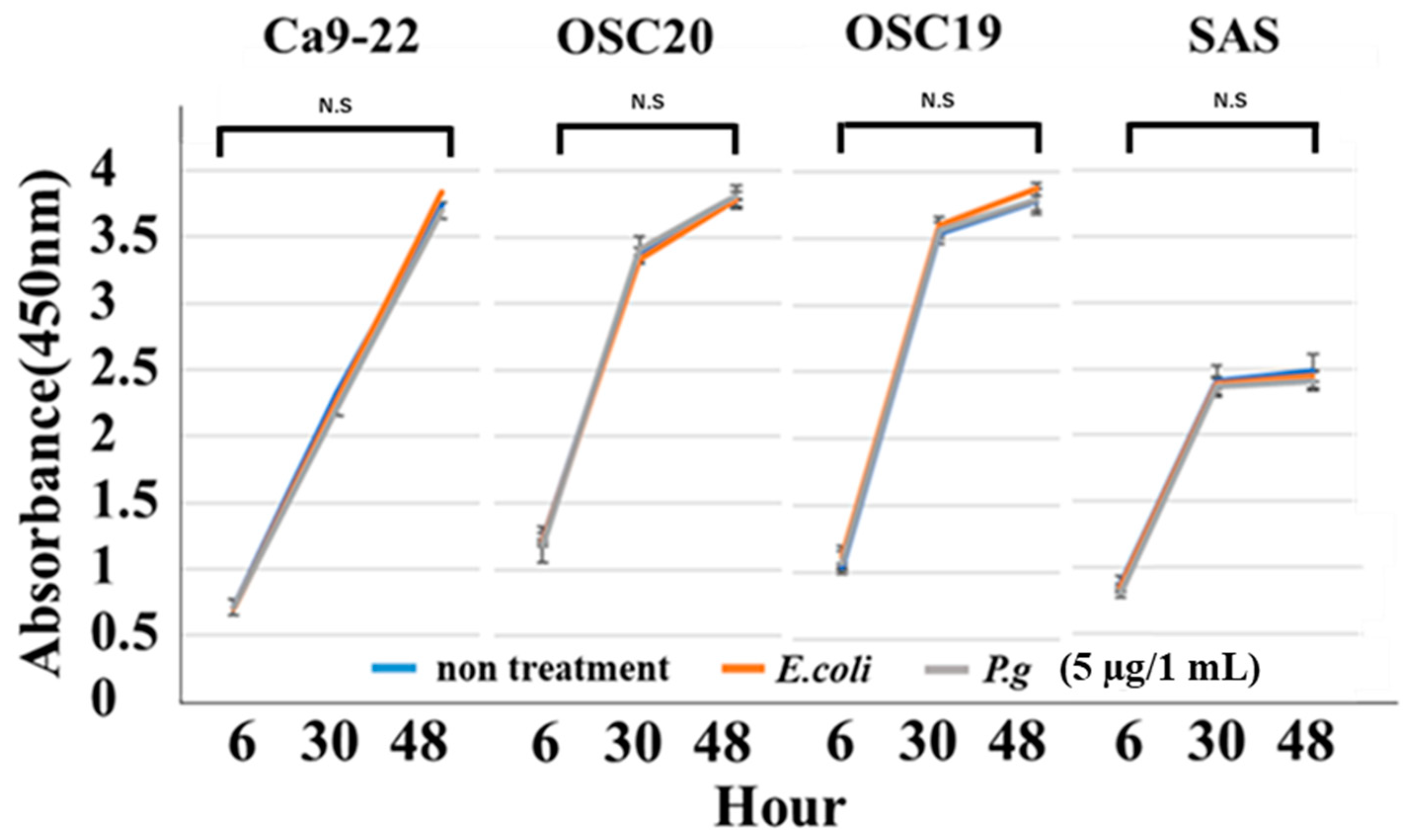 Cancers 16 00343 g005