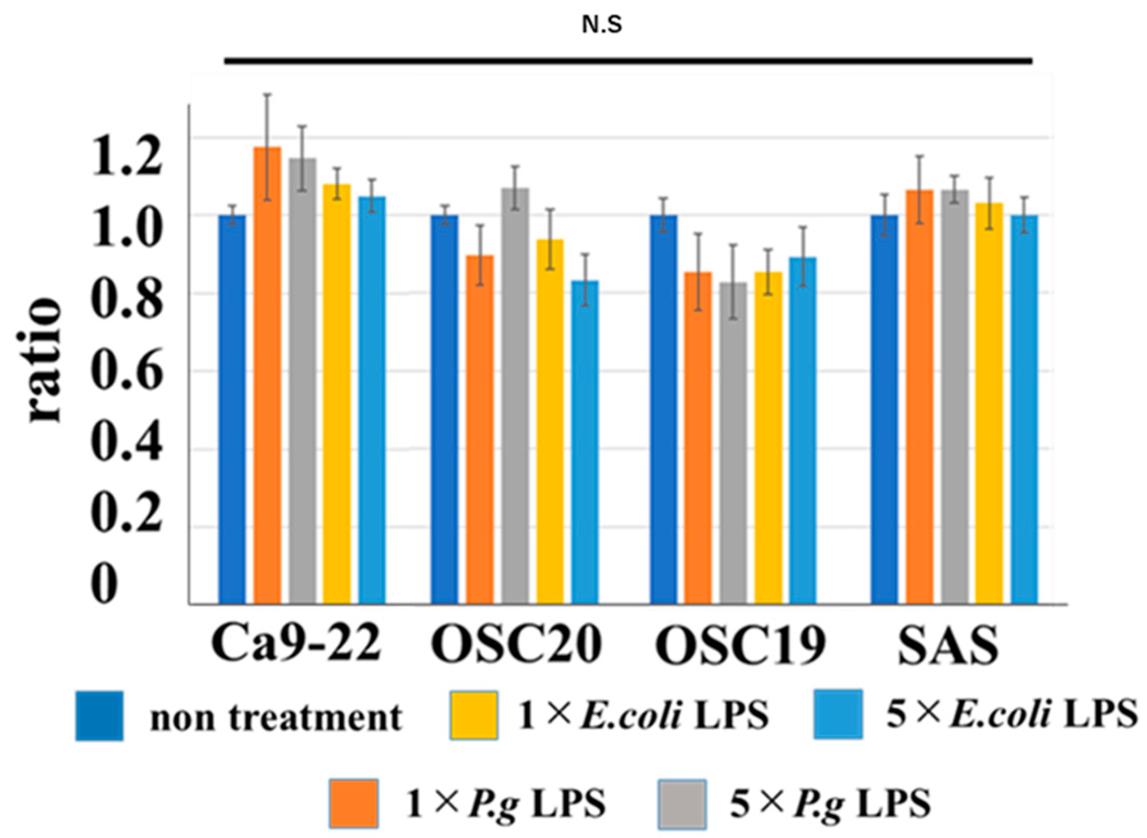 Cancers 16 00343 g006