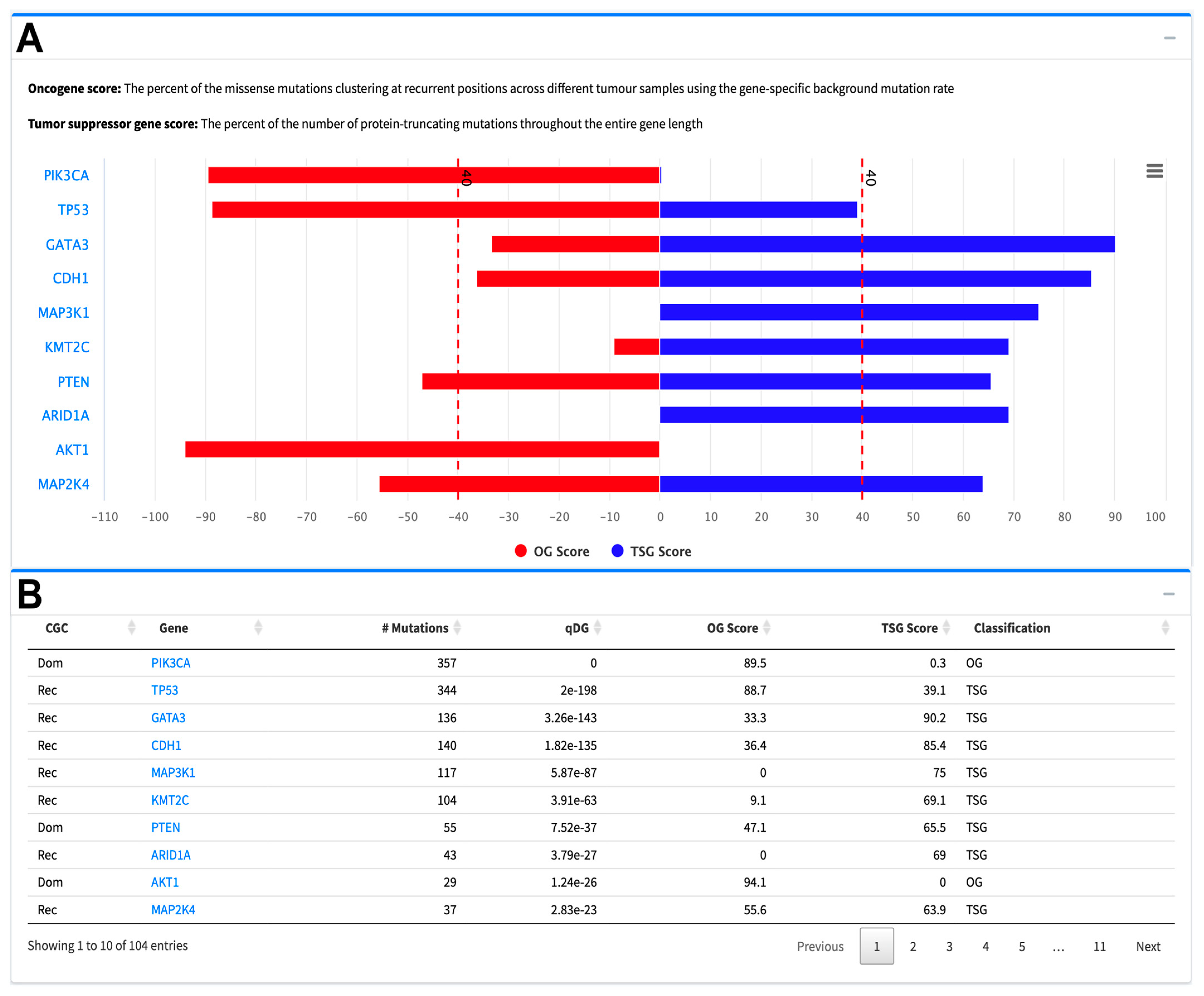 Cancers 16 00345 g003