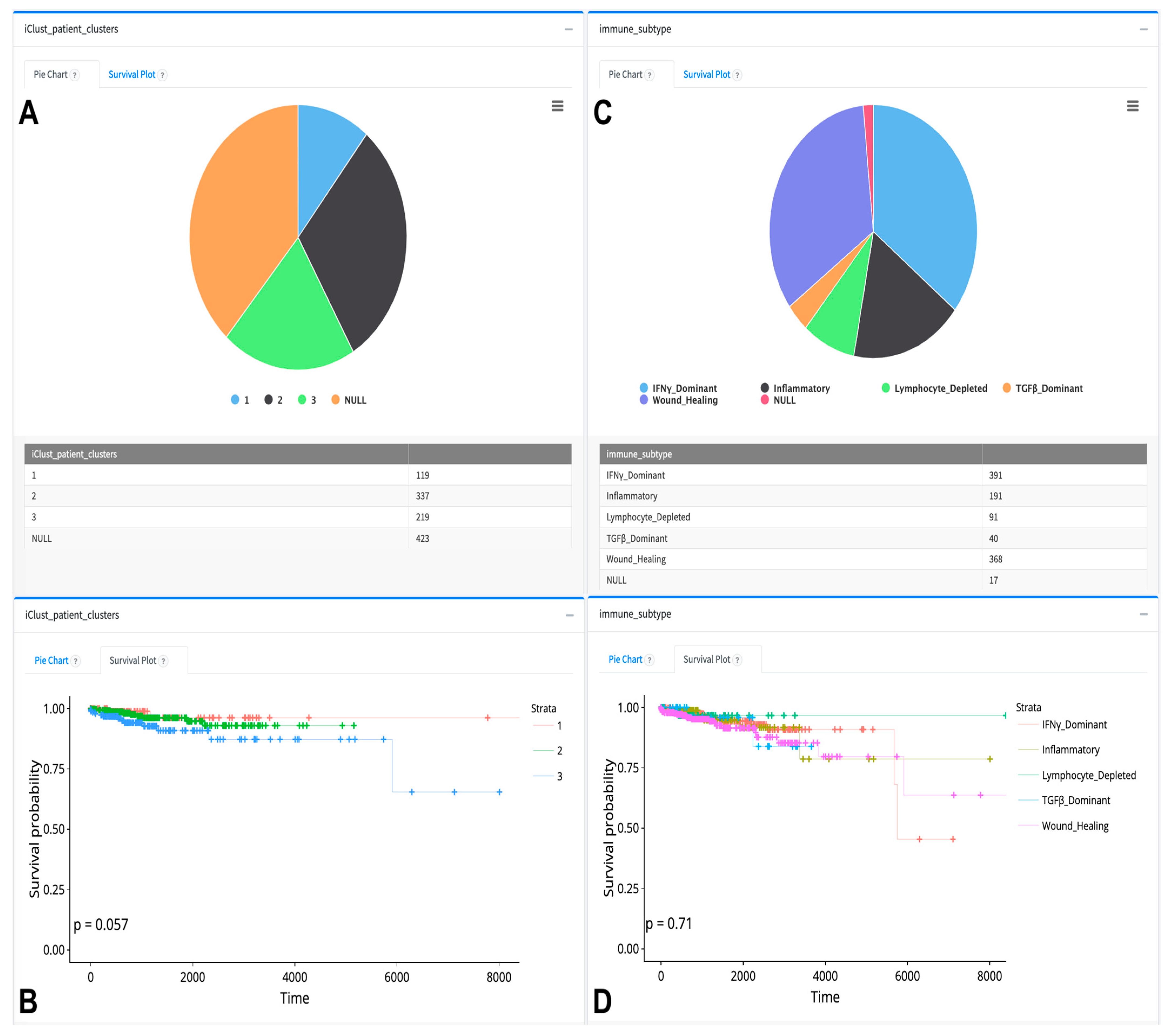 Cancers 16 00345 g009